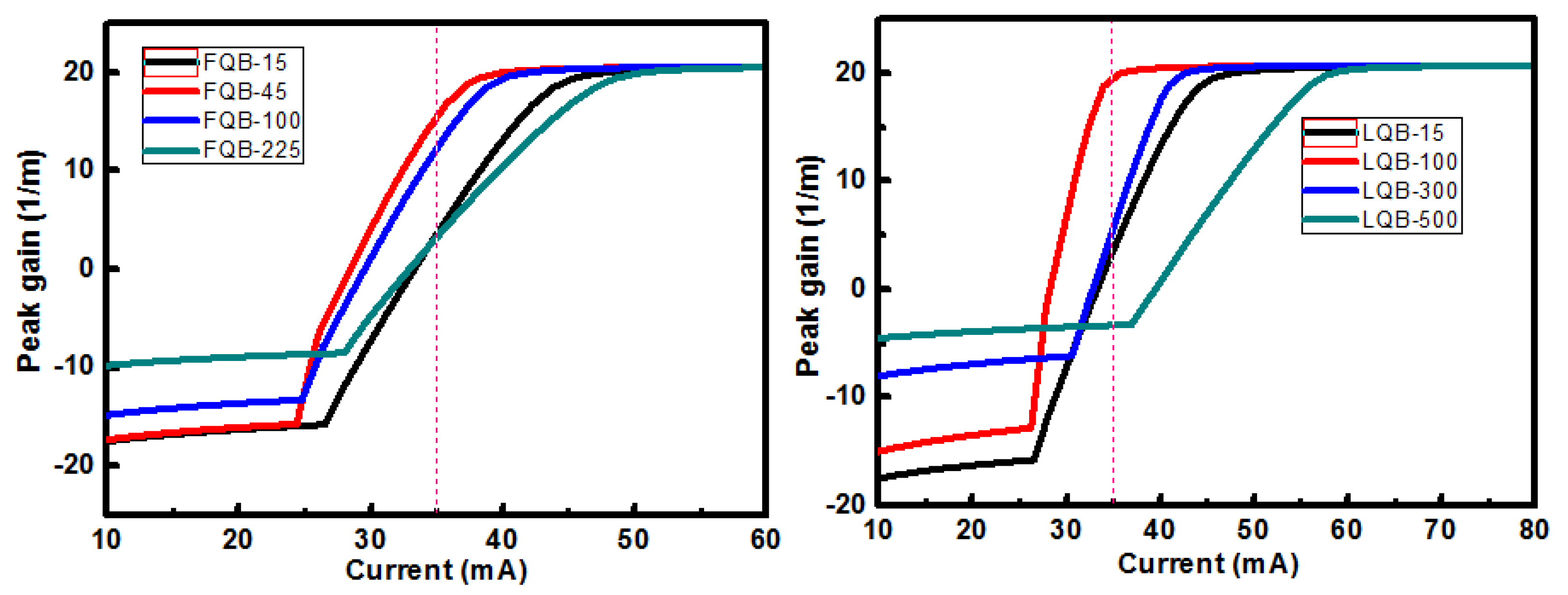 Micromachines 10 00875 g005