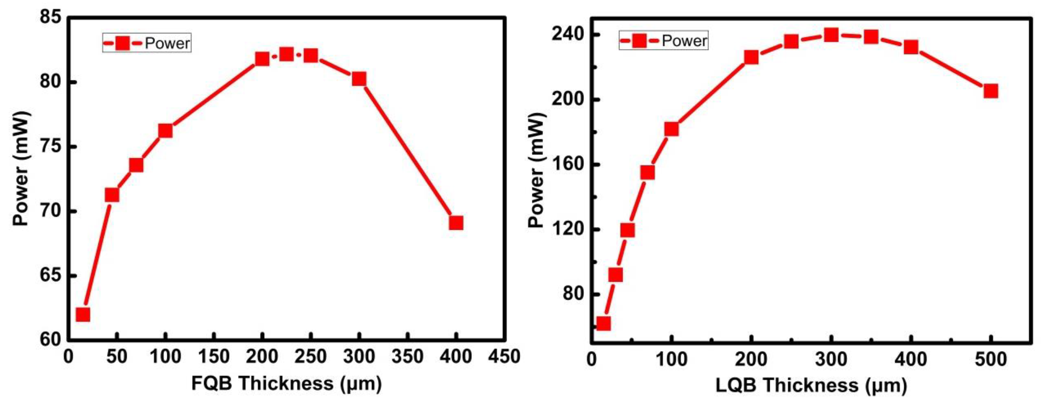 Micromachines 10 00875 g008