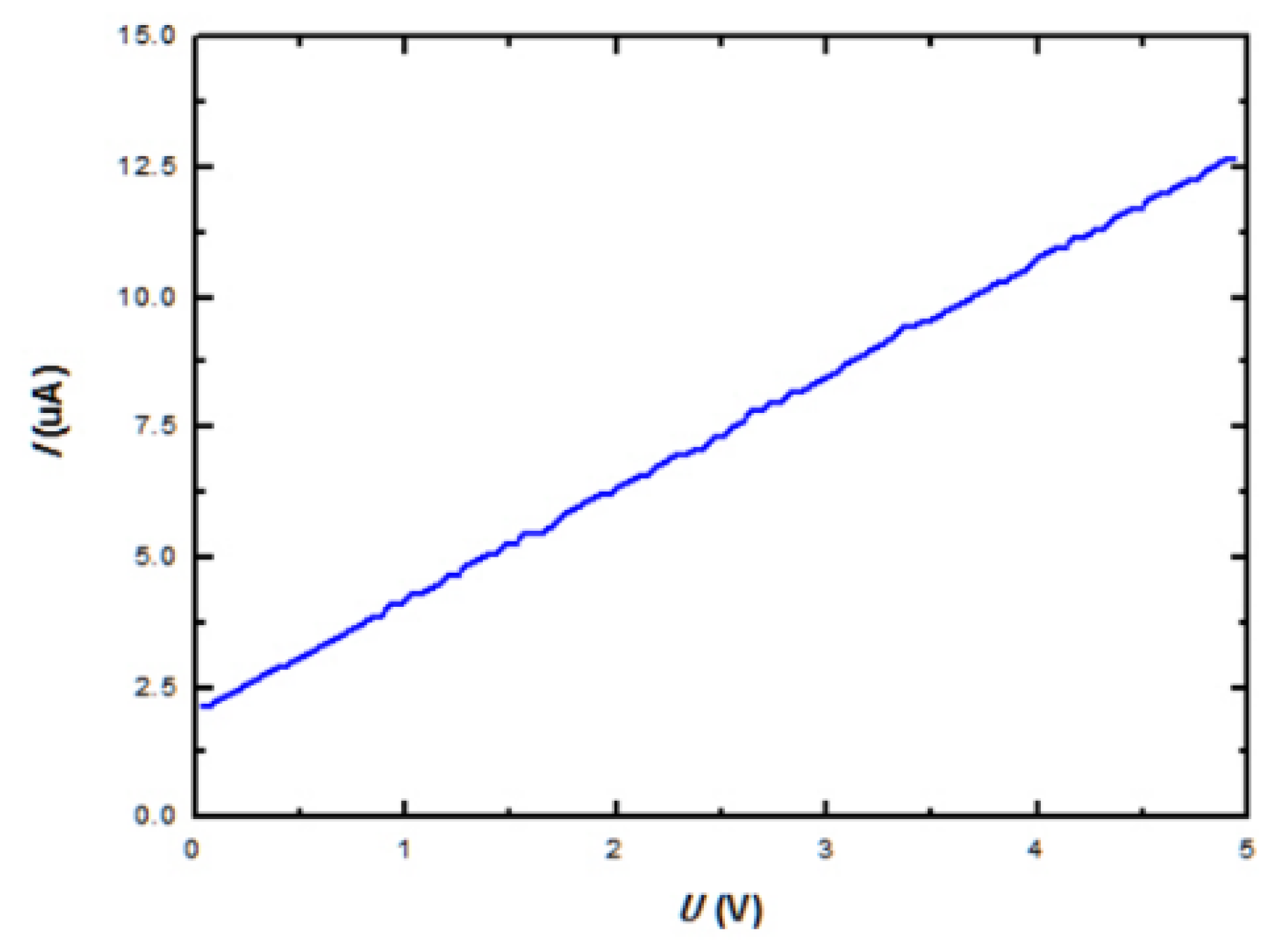 Micromachines 10 00877 g007