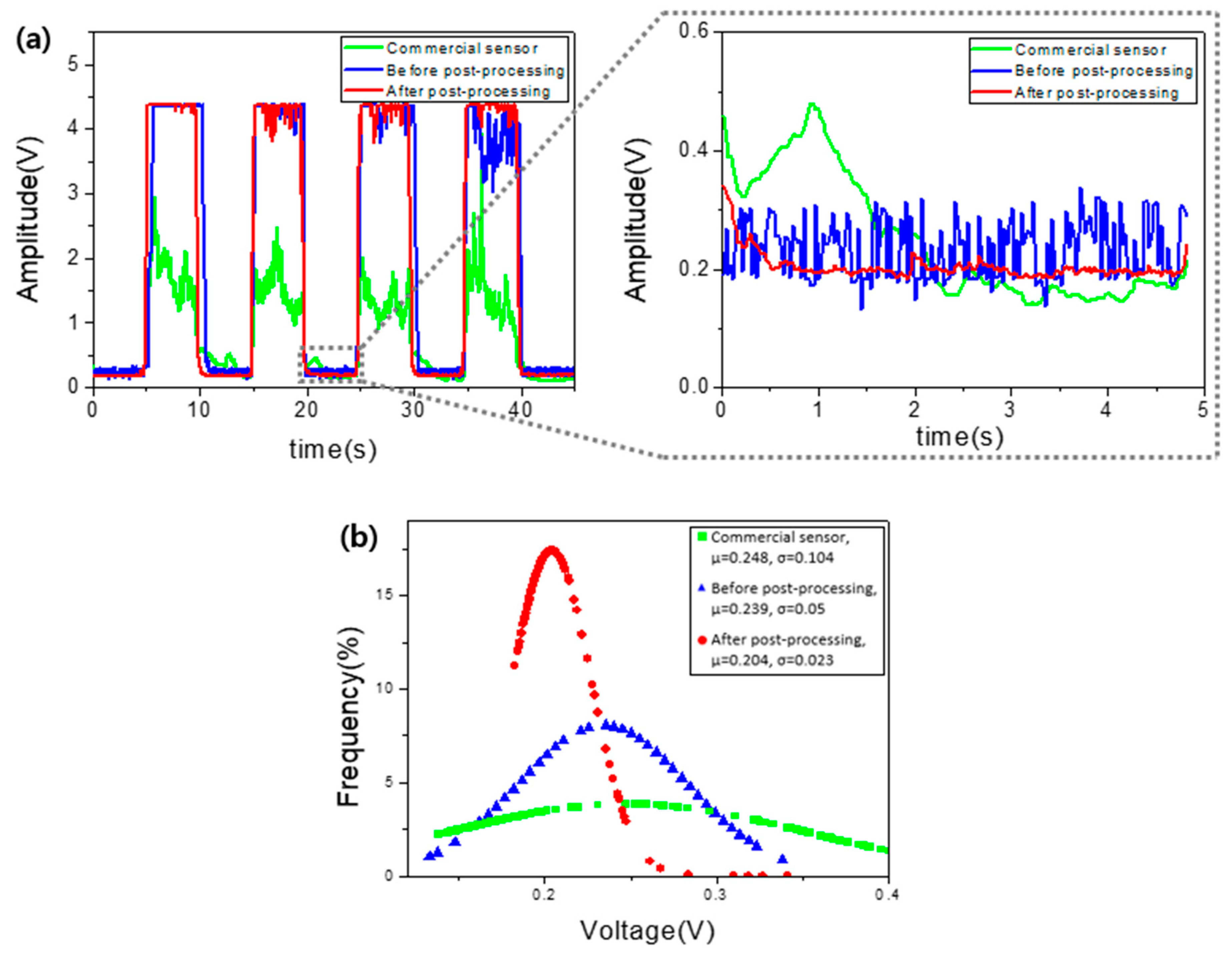 Micromachines 10 00879 g003 Micromachines 10 00879 g003