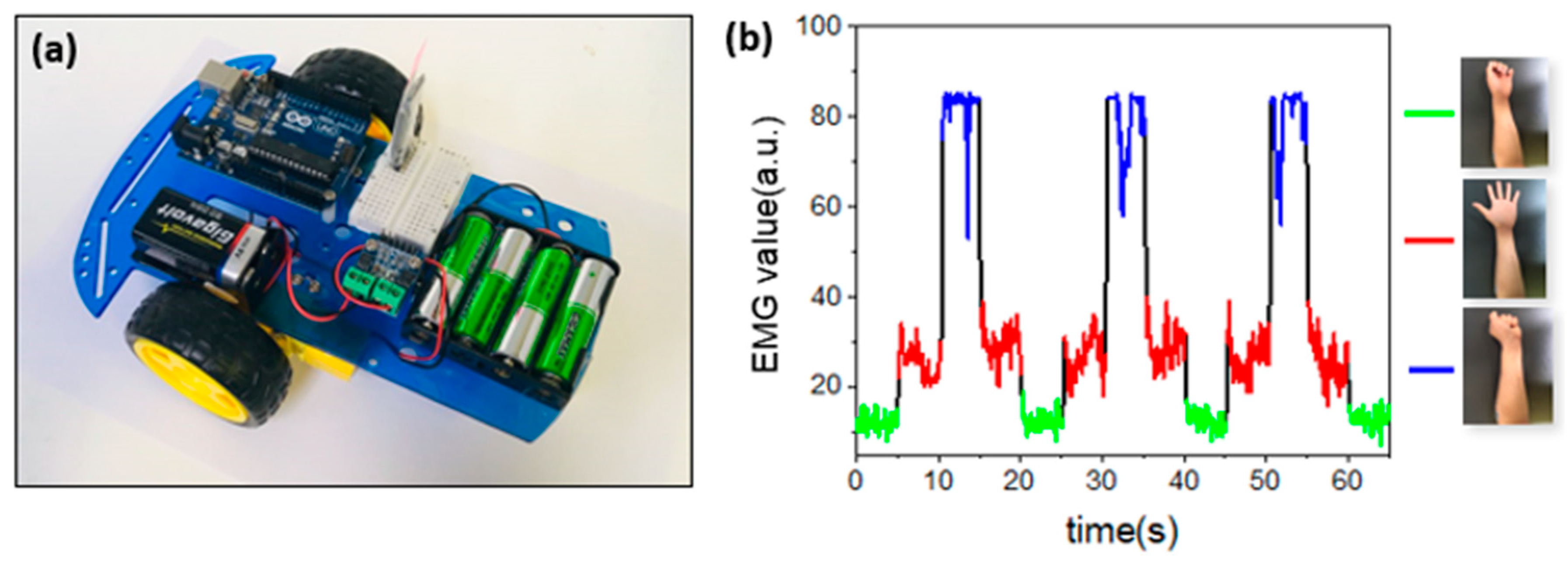 Micromachines 10 00879 g005 Micromachines 10 00879 g005