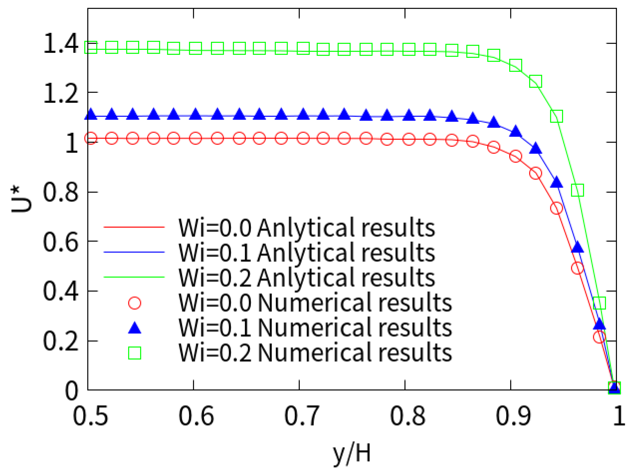 Micromachines 10 00881 g002 Micromachines 10 00881 g002