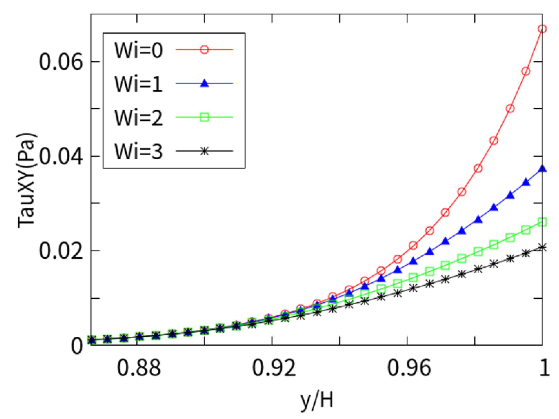 Micromachines 10 00881 g005 Micromachines 10 00881 g005