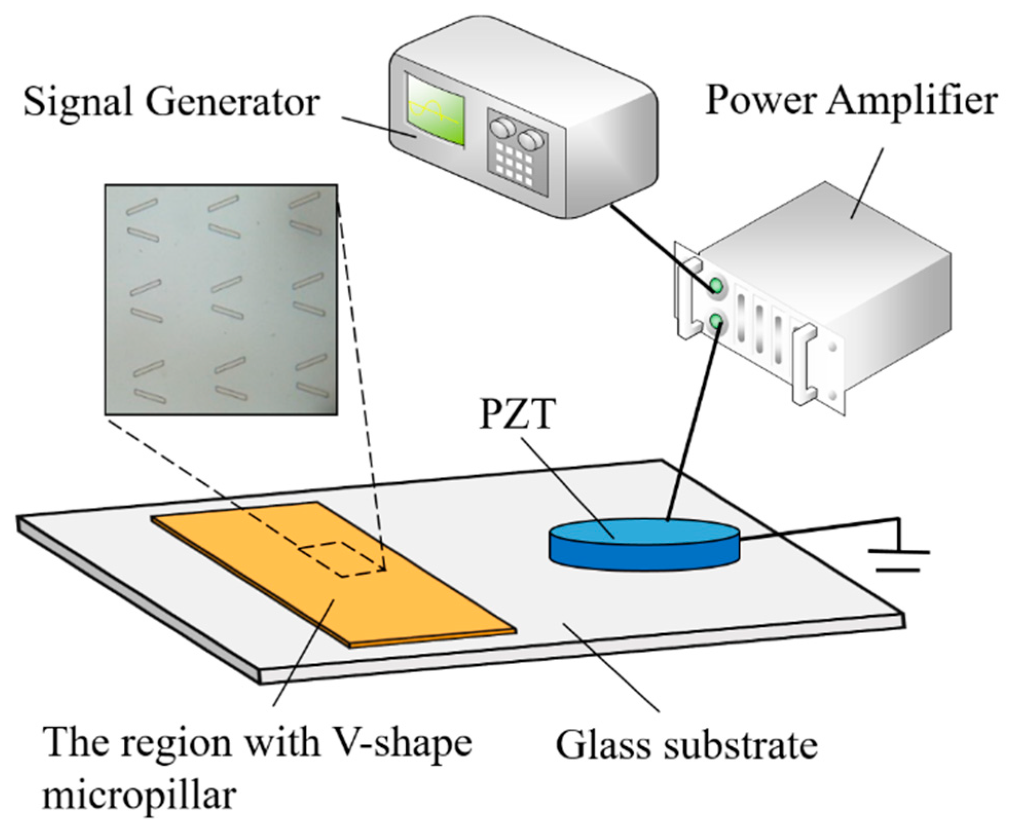 Micromachines 10 00882 g001 Micromachines 10 00882 g001