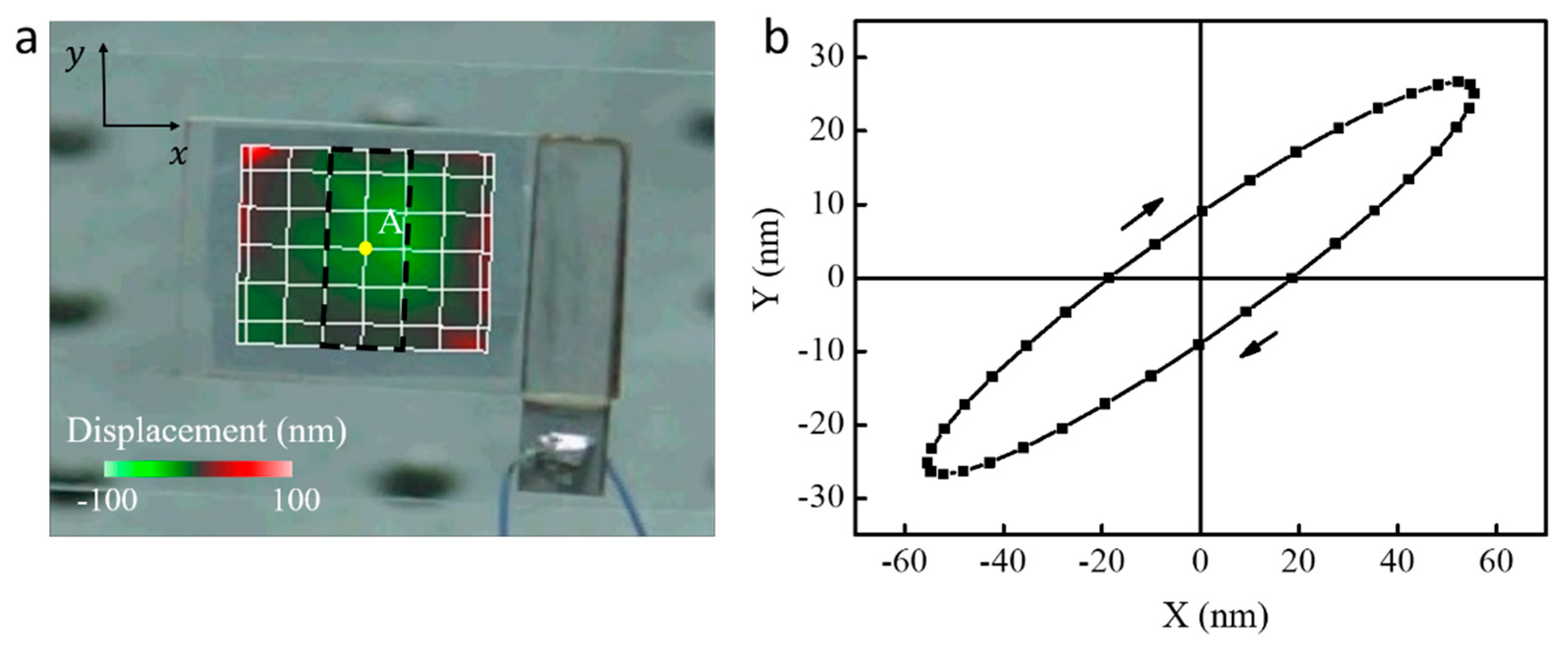 Micromachines 10 00882 g002 Micromachines 10 00882 g002