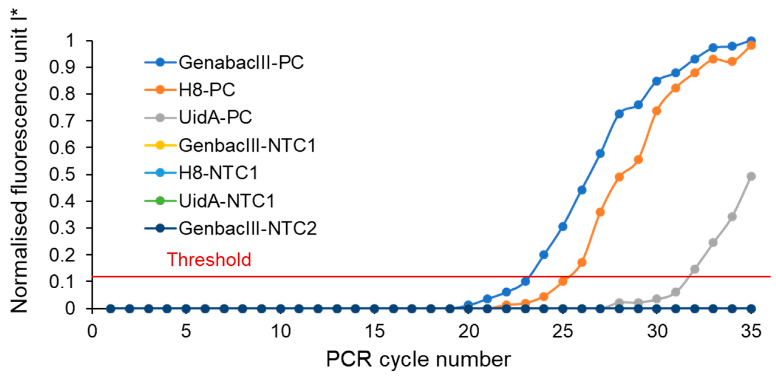 Micromachines 10 00883 g005 Micromachines 10 00883 g005