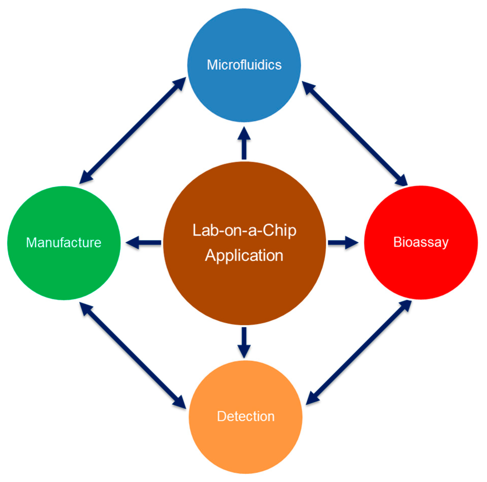 Micromachines 10 00886 g001