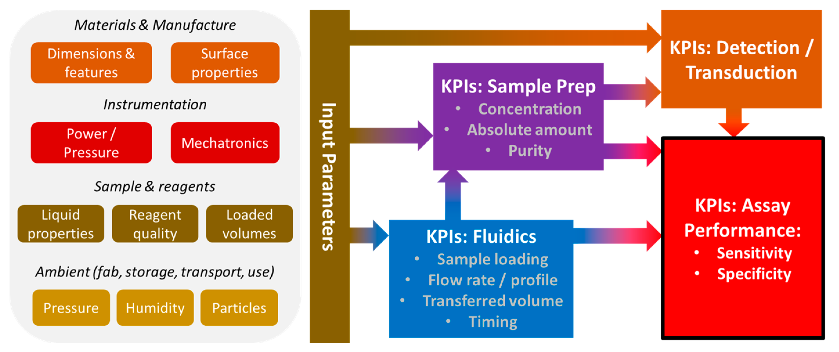 Micromachines 10 00886 g002