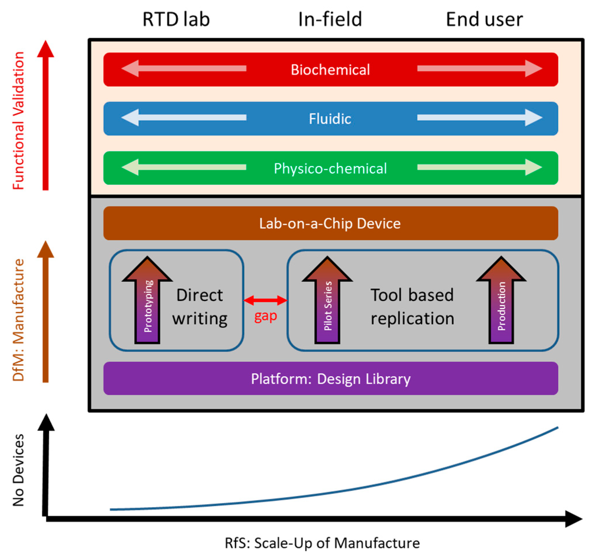 Micromachines 10 00886 g003