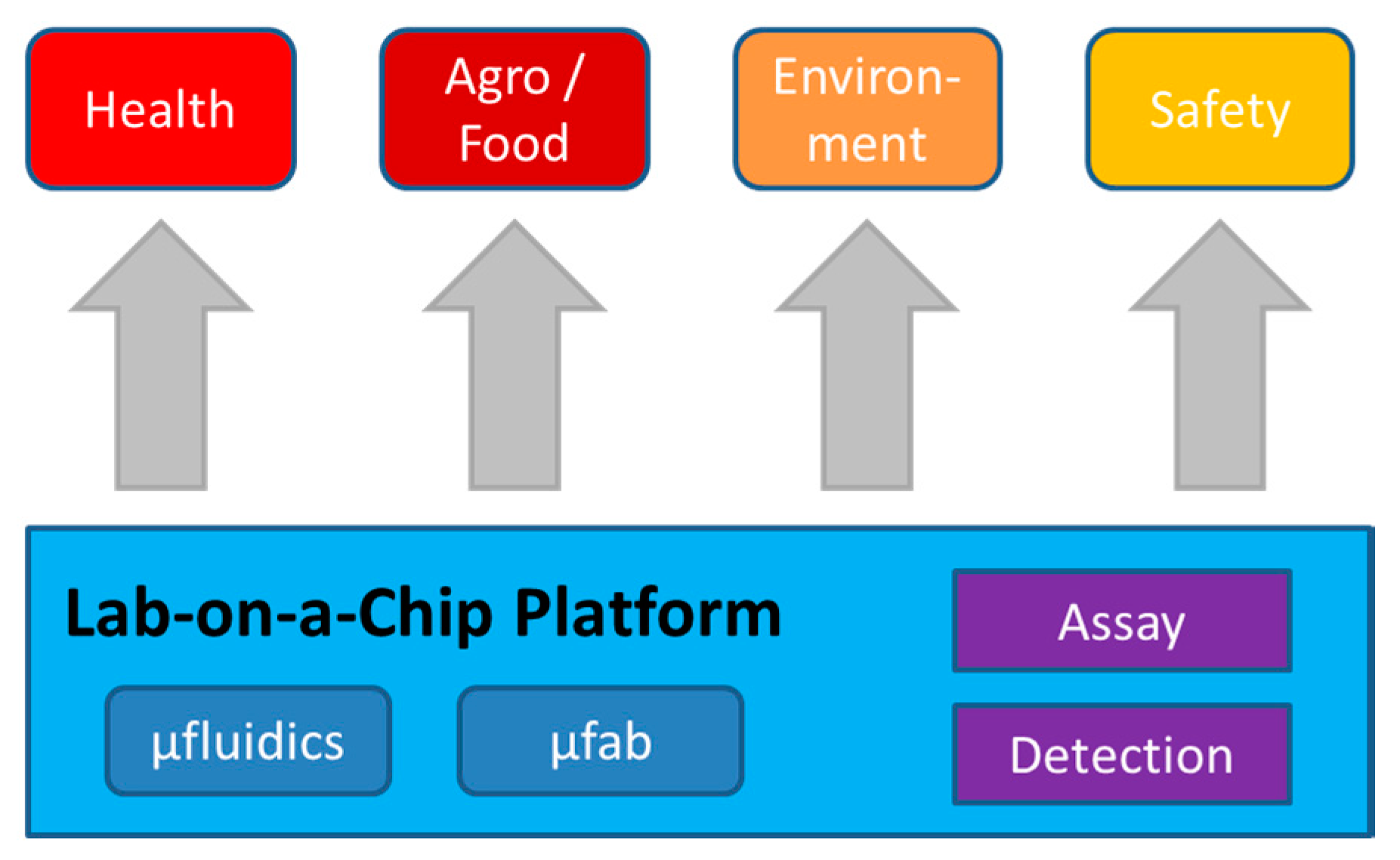 Micromachines 10 00886 g004