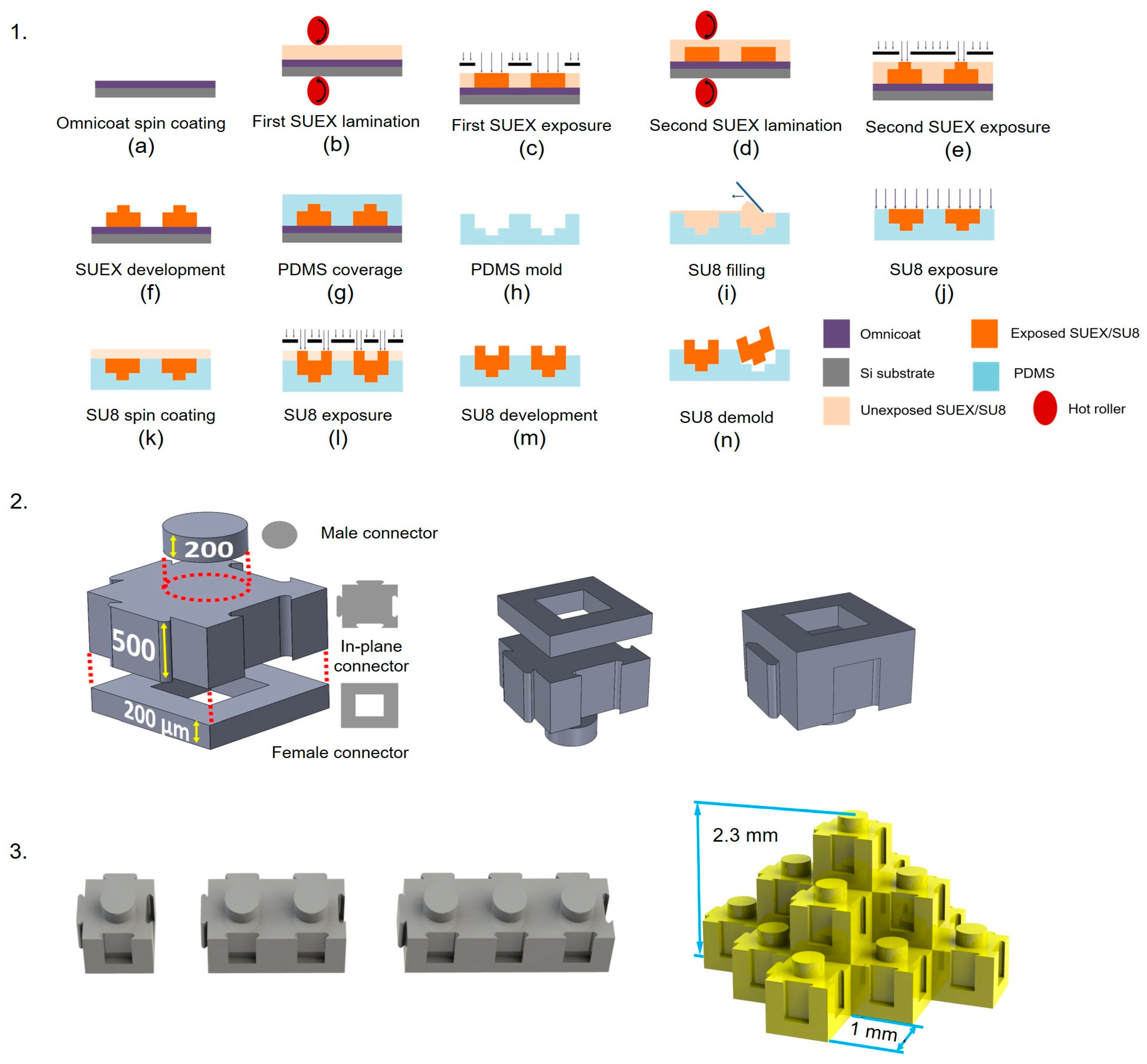 Micromachines 11 00002 g001 Micromachines 11 00002 g001