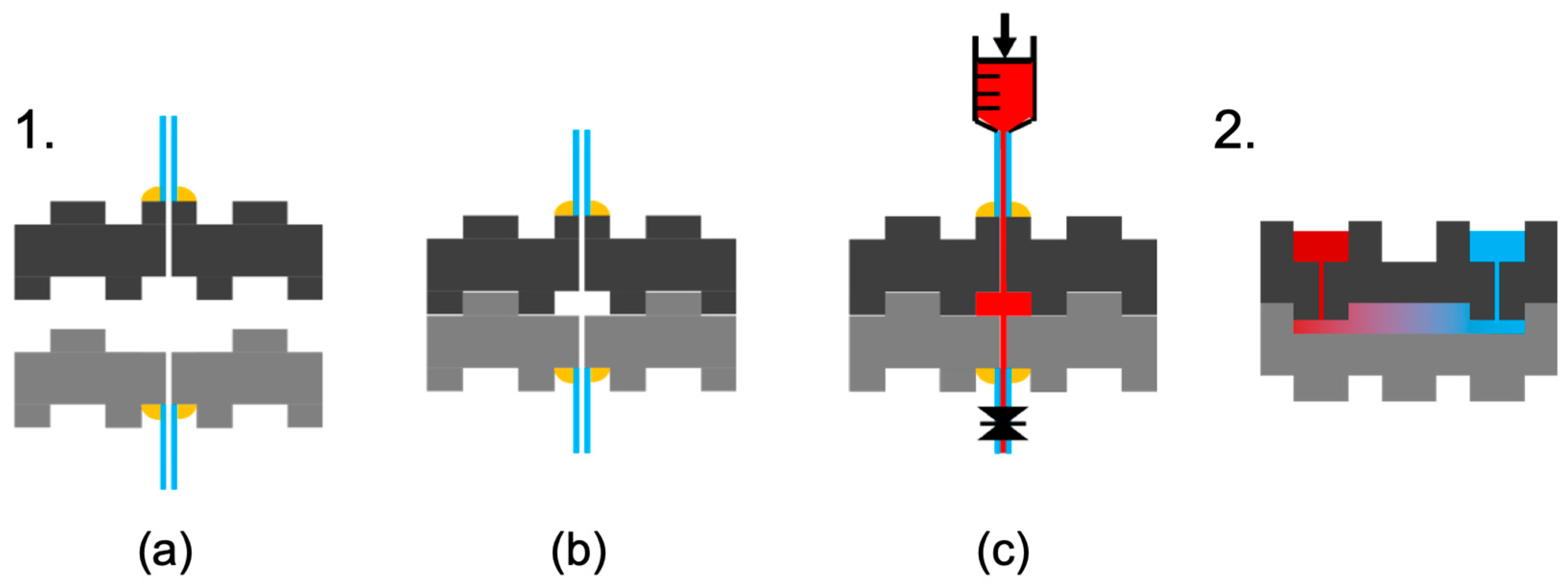 Micromachines 11 00002 g002 Micromachines 11 00002 g002