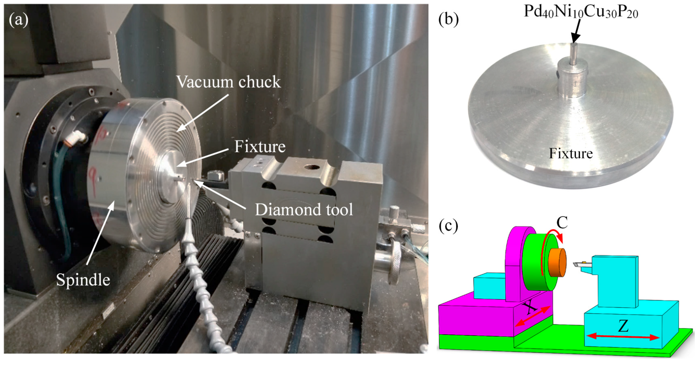 Micromachines 11 00004 g001