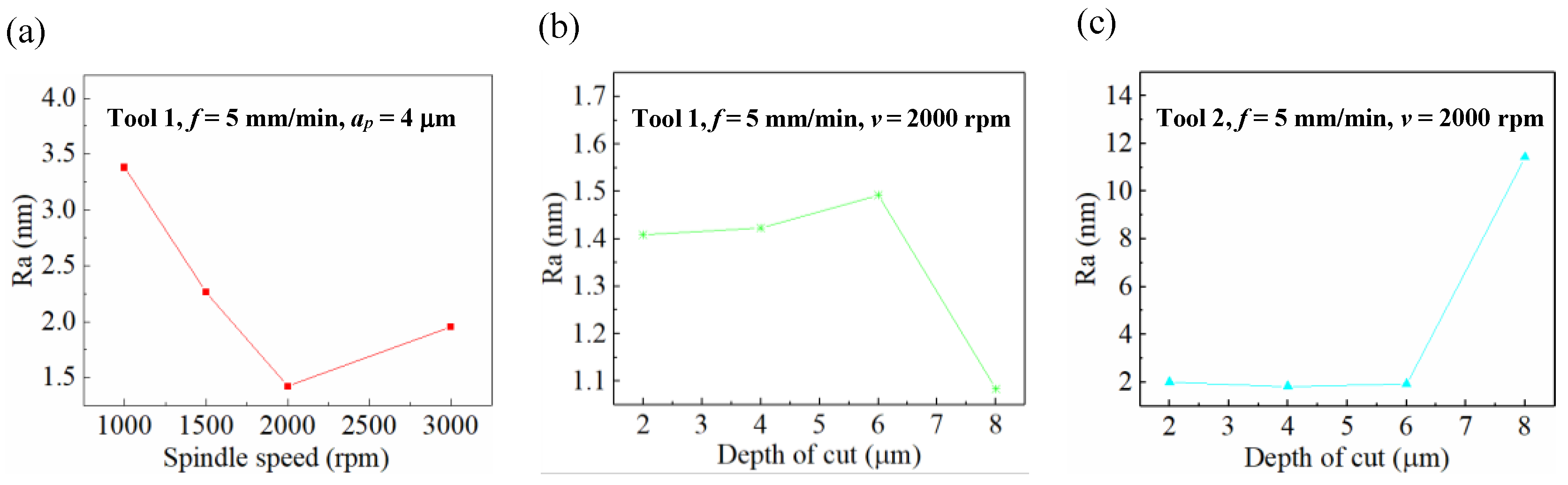 Micromachines 11 00004 g007