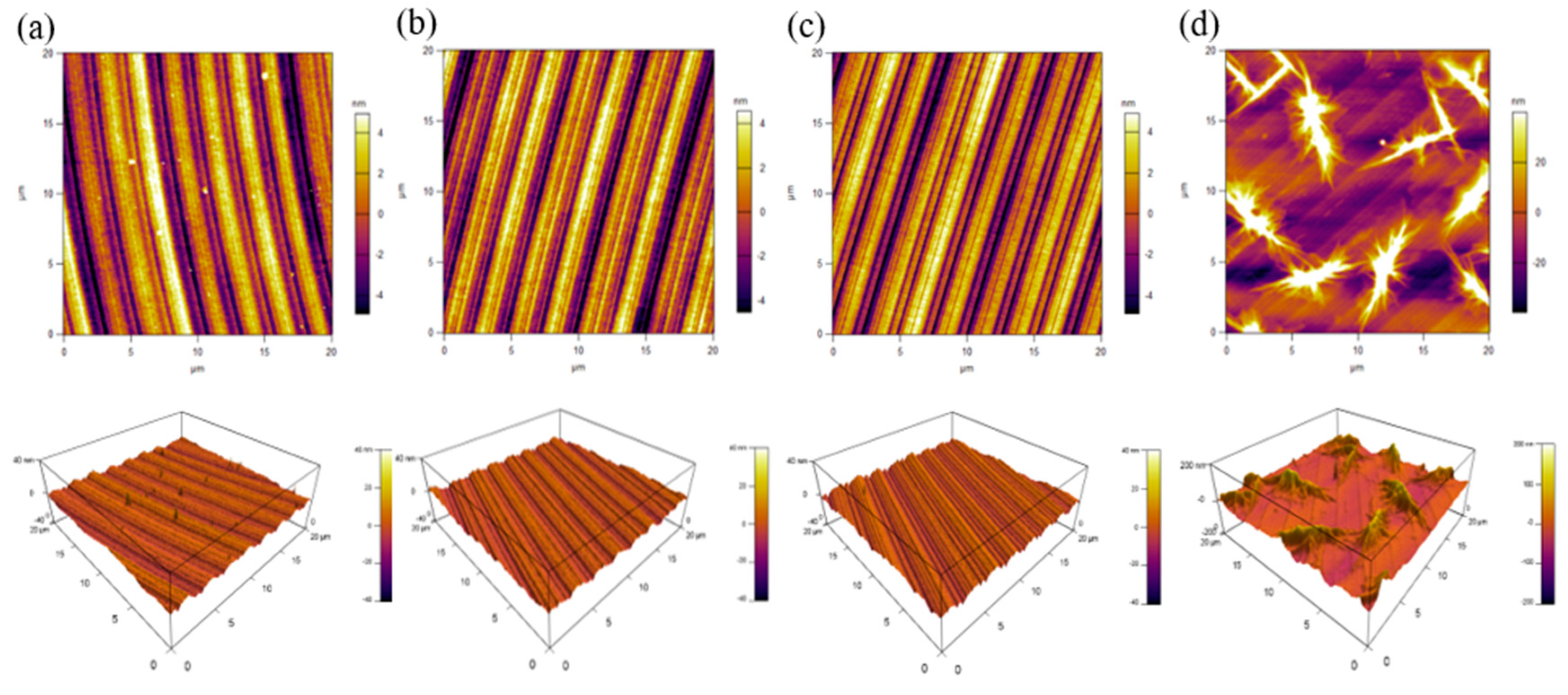 Micromachines 11 00004 g012