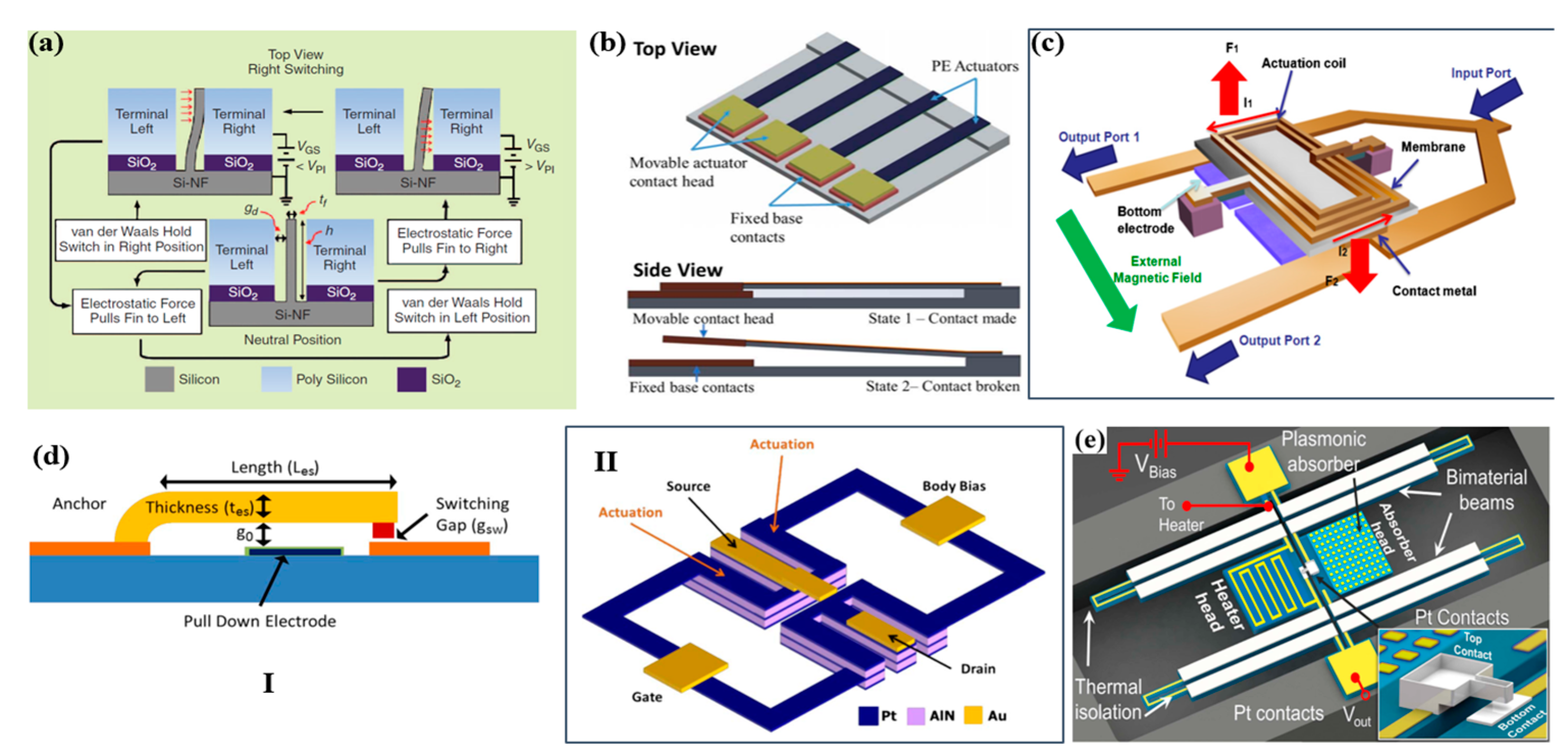 Micromachines 11 00007 g006 Micromachines 11 00007 g006