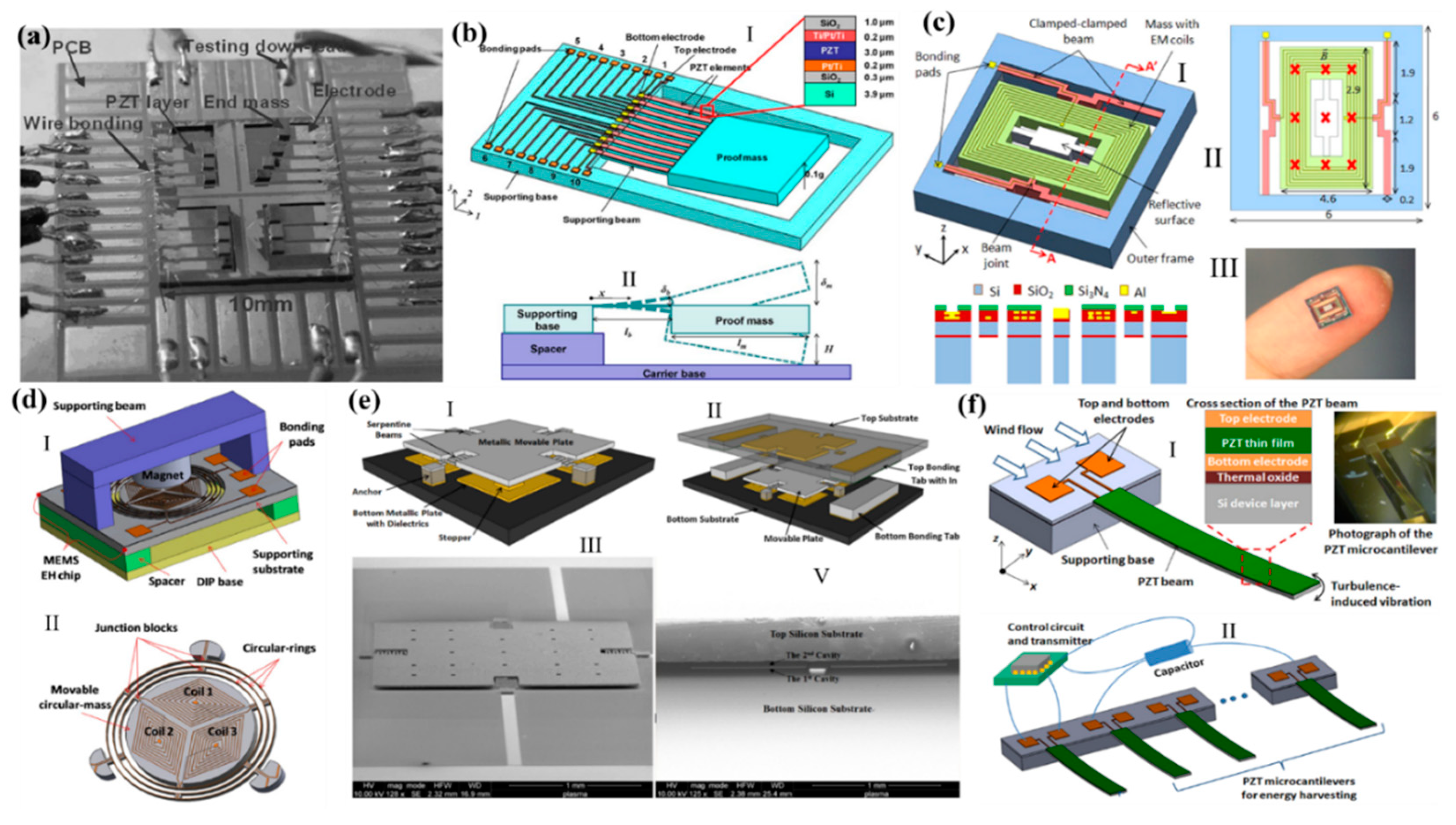 Micromachines 11 00007 g009 Micromachines 11 00007 g009