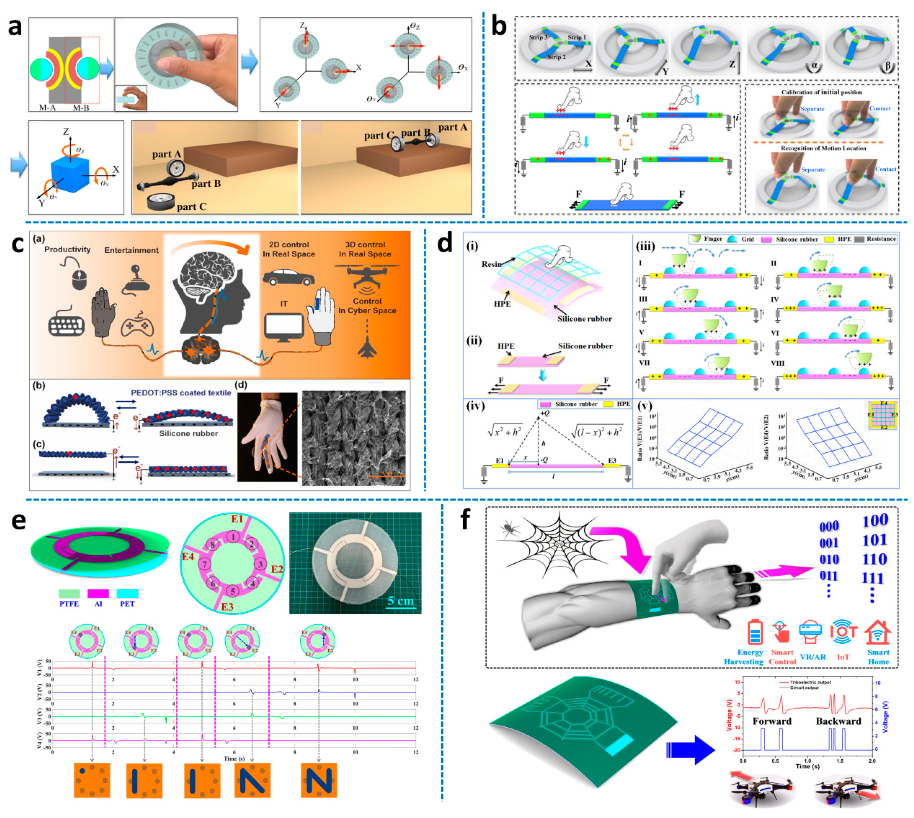Micromachines 11 00007 g011 Micromachines 11 00007 g011
