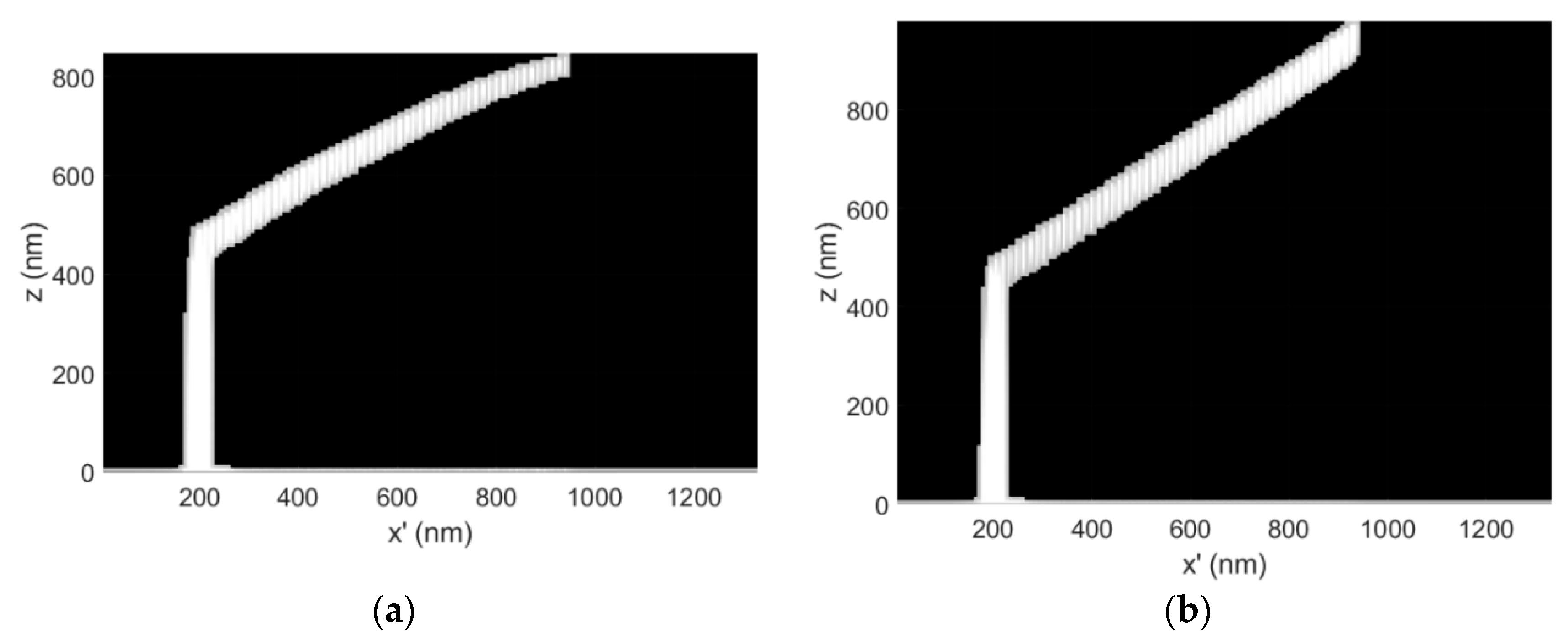 Micromachines 11 00008 g003 Micromachines 11 00008 g003