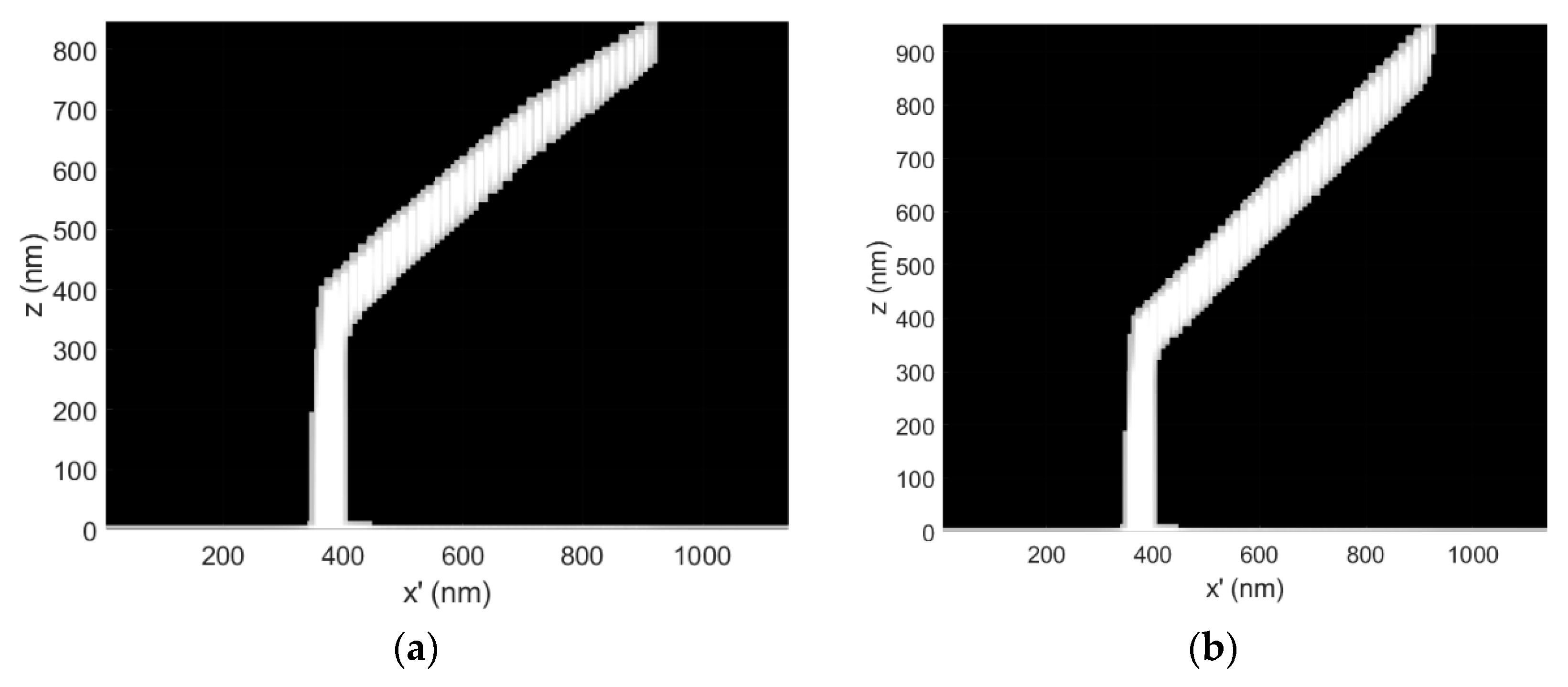 Micromachines 11 00008 g004 Micromachines 11 00008 g004