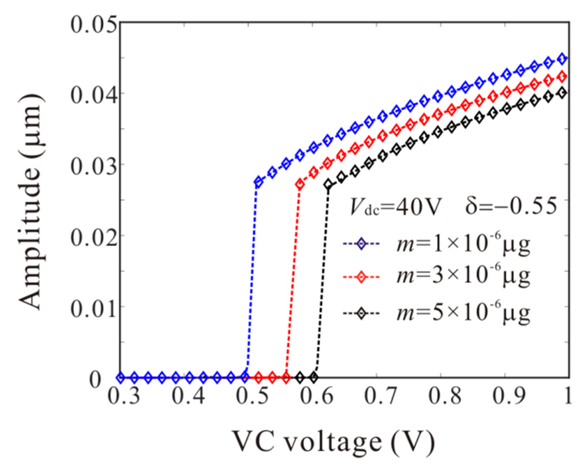 micromate allowable vibrations from structure micromate allowable vibrations from structure