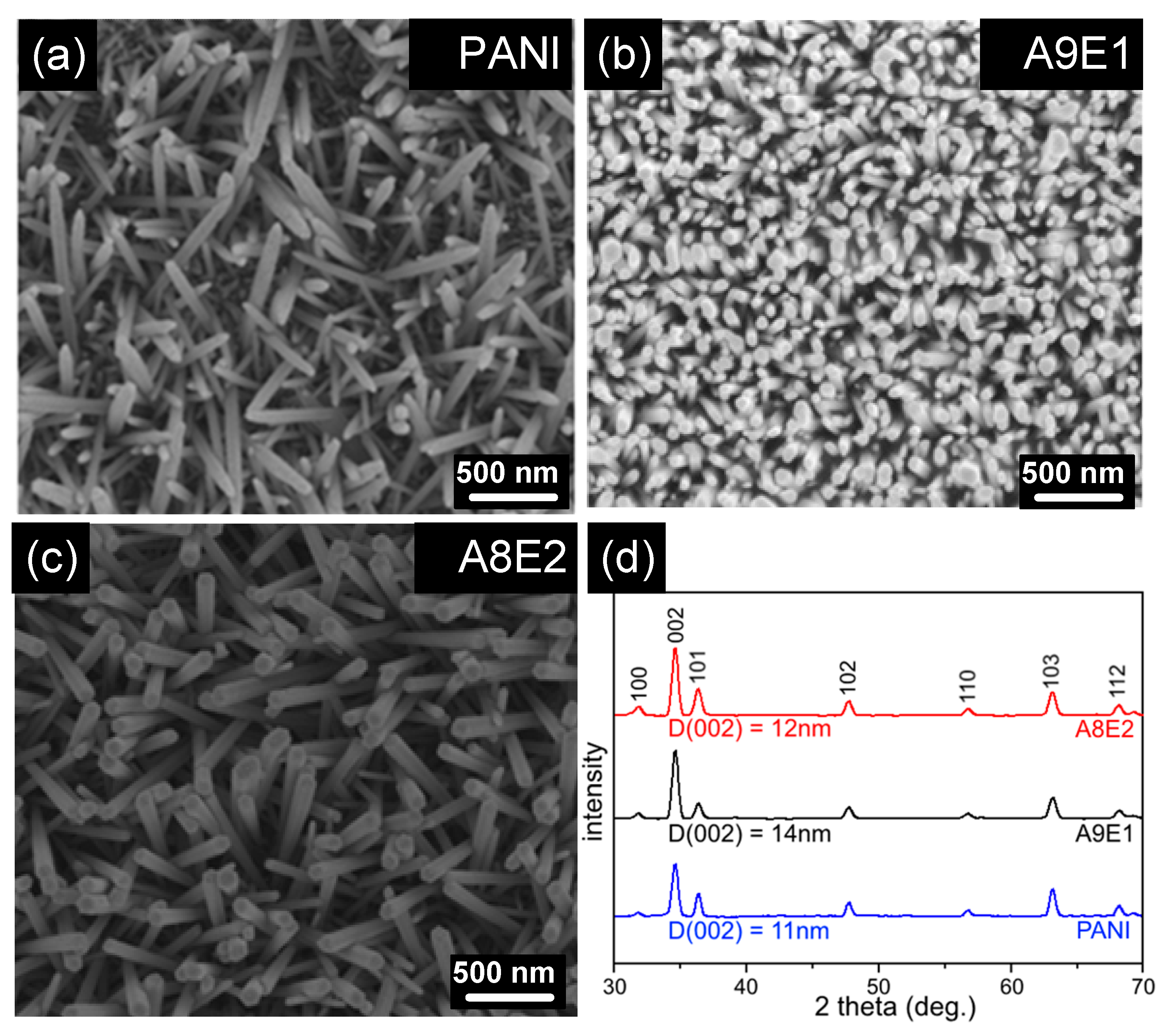 Micromachines 11 00014 g004 Micromachines 11 00014 g004