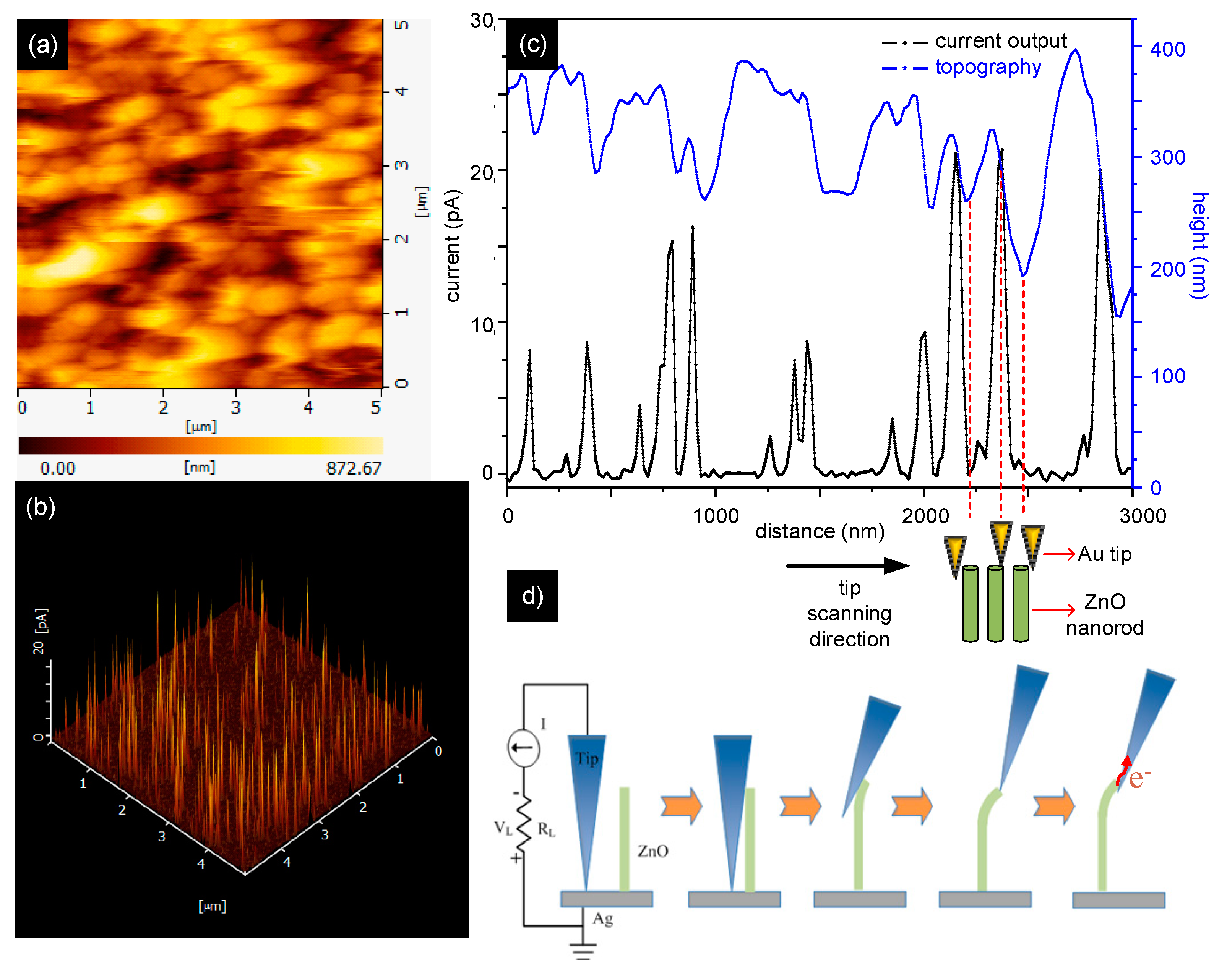 Micromachines 11 00014 g005 Micromachines 11 00014 g005