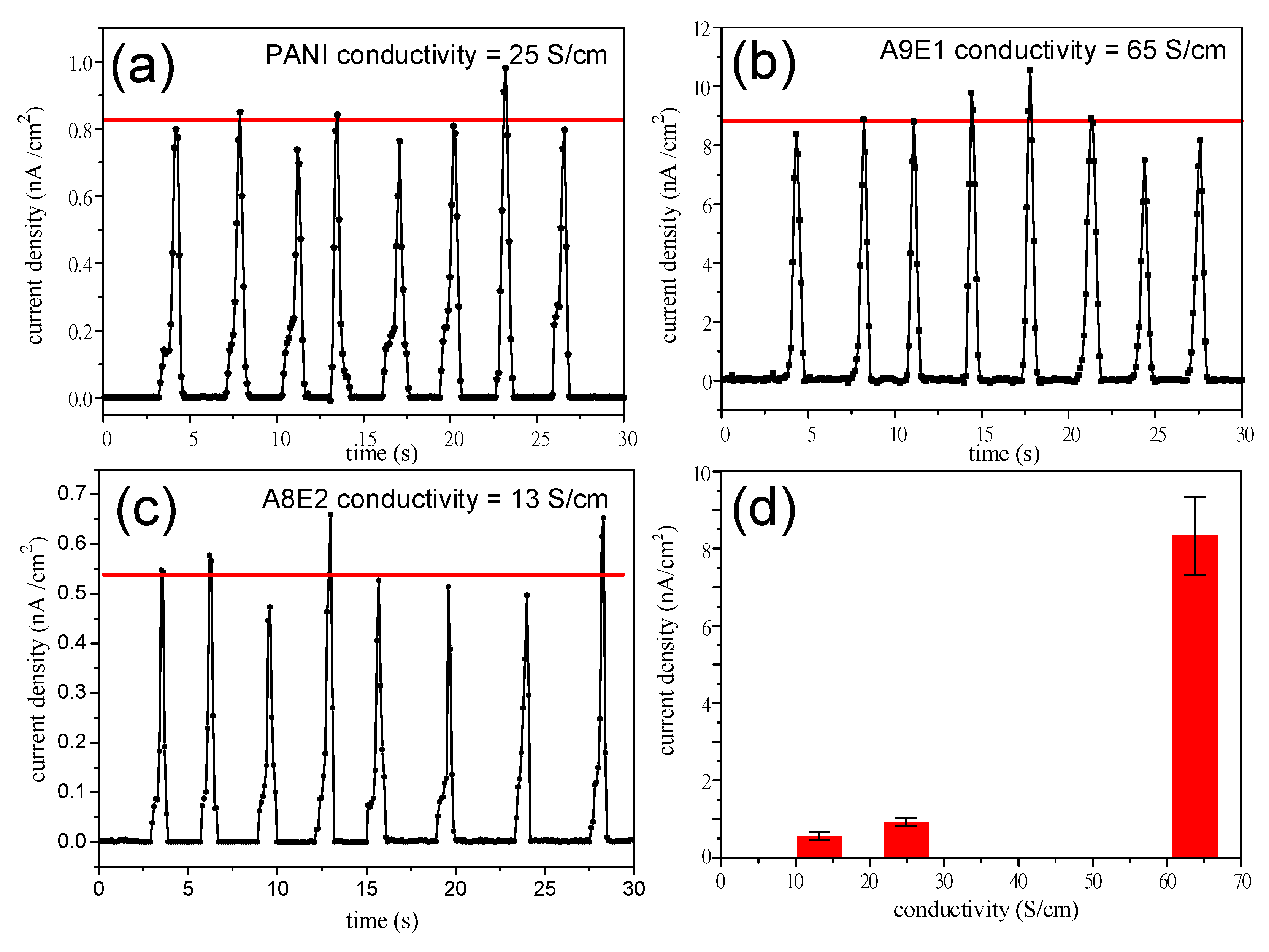 Micromachines 11 00014 g008 Micromachines 11 00014 g008