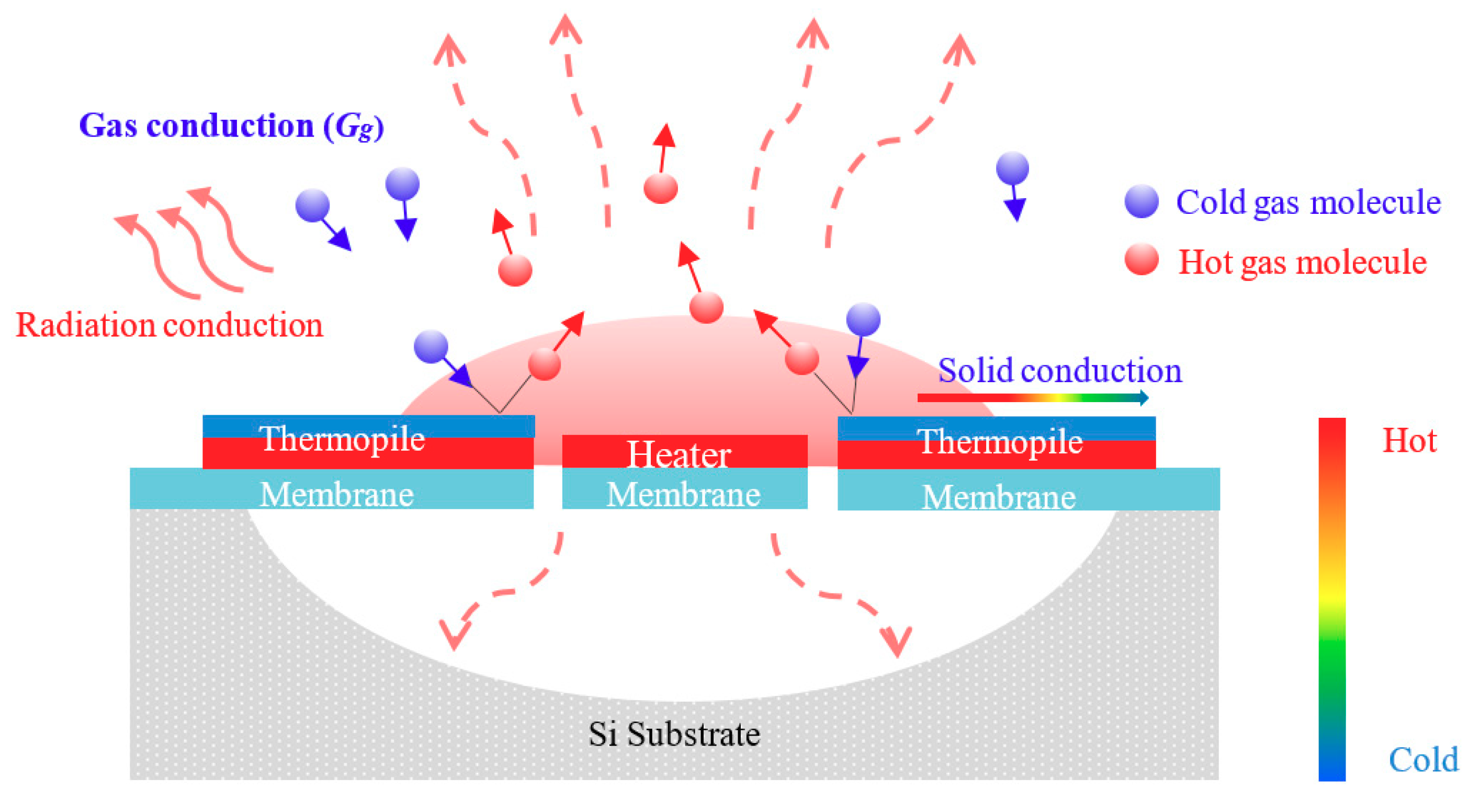 Micromachines 11 00015 g001 Micromachines 11 00015 g001
