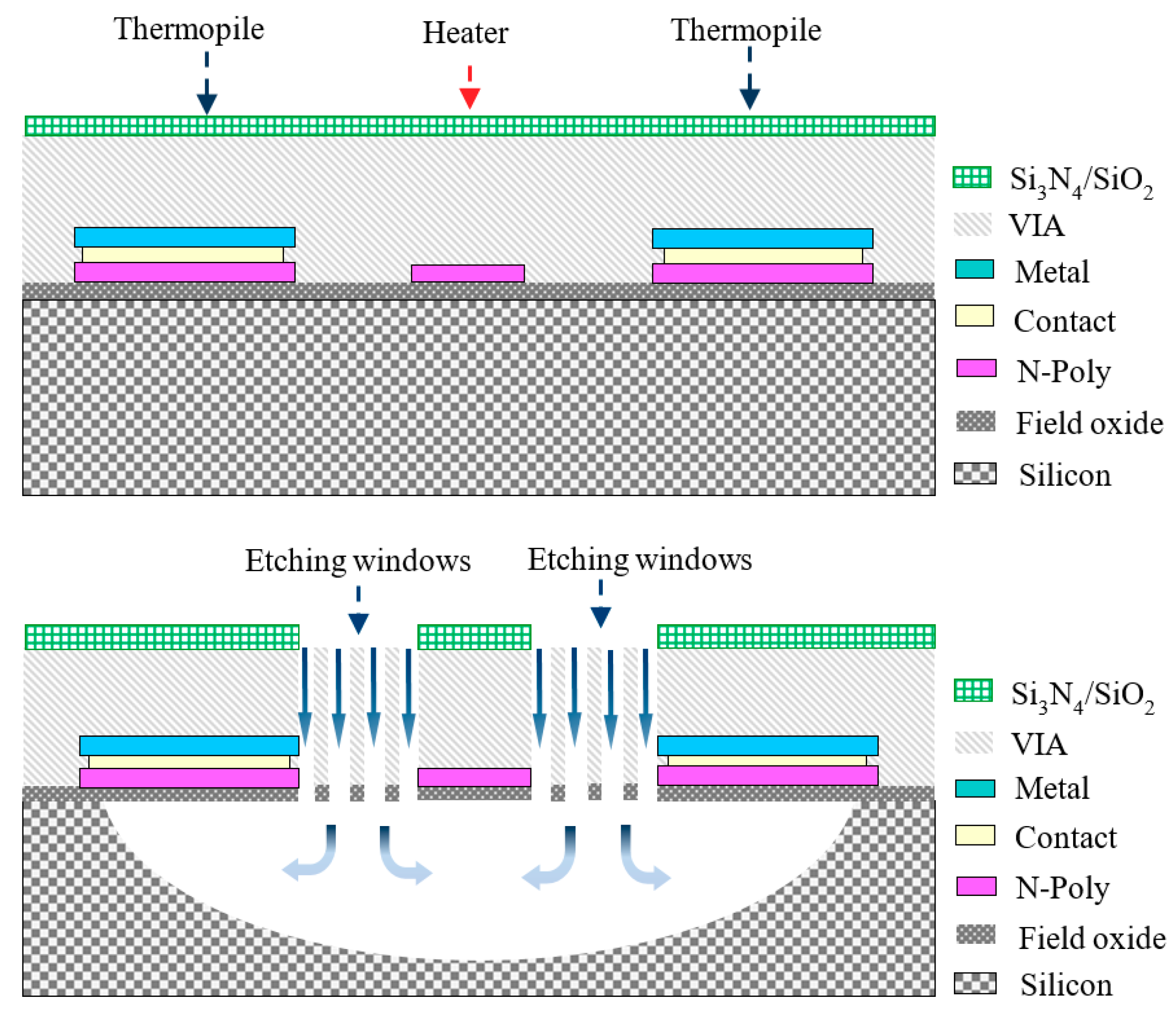 Micromachines 11 00015 g003 Micromachines 11 00015 g003