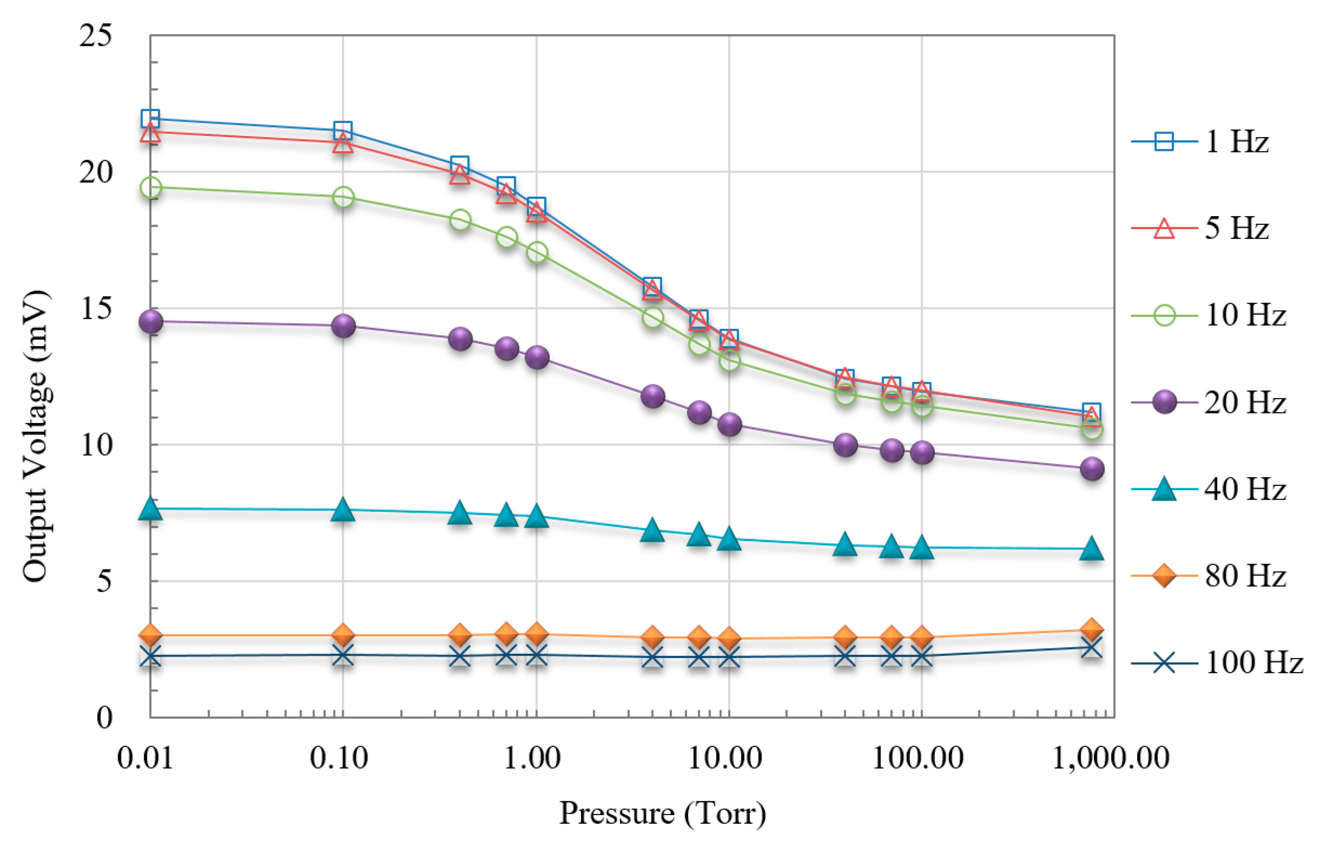 Micromachines 11 00015 g006 Micromachines 11 00015 g006