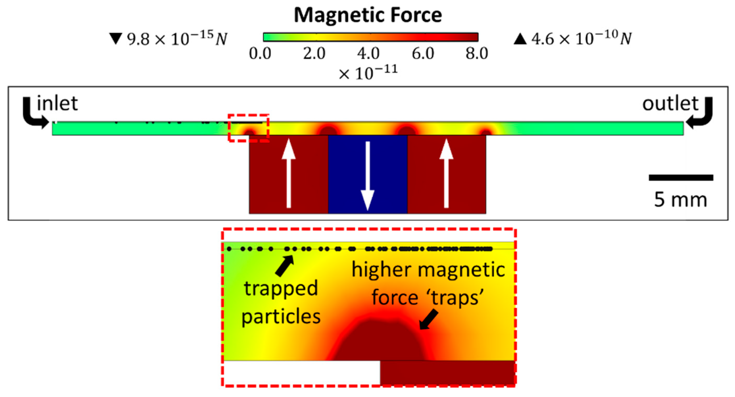 Micromachines 11 00016 g004