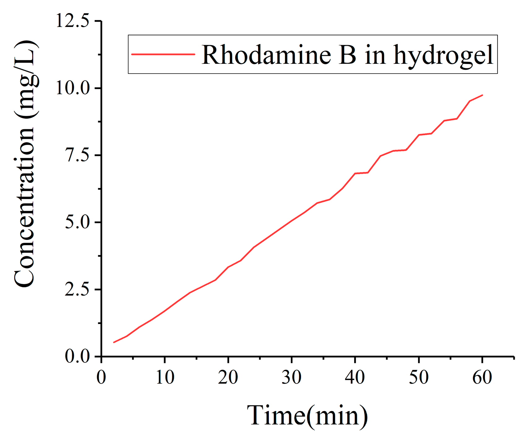 Micromachines 11 00017 g010 Micromachines 11 00017 g010