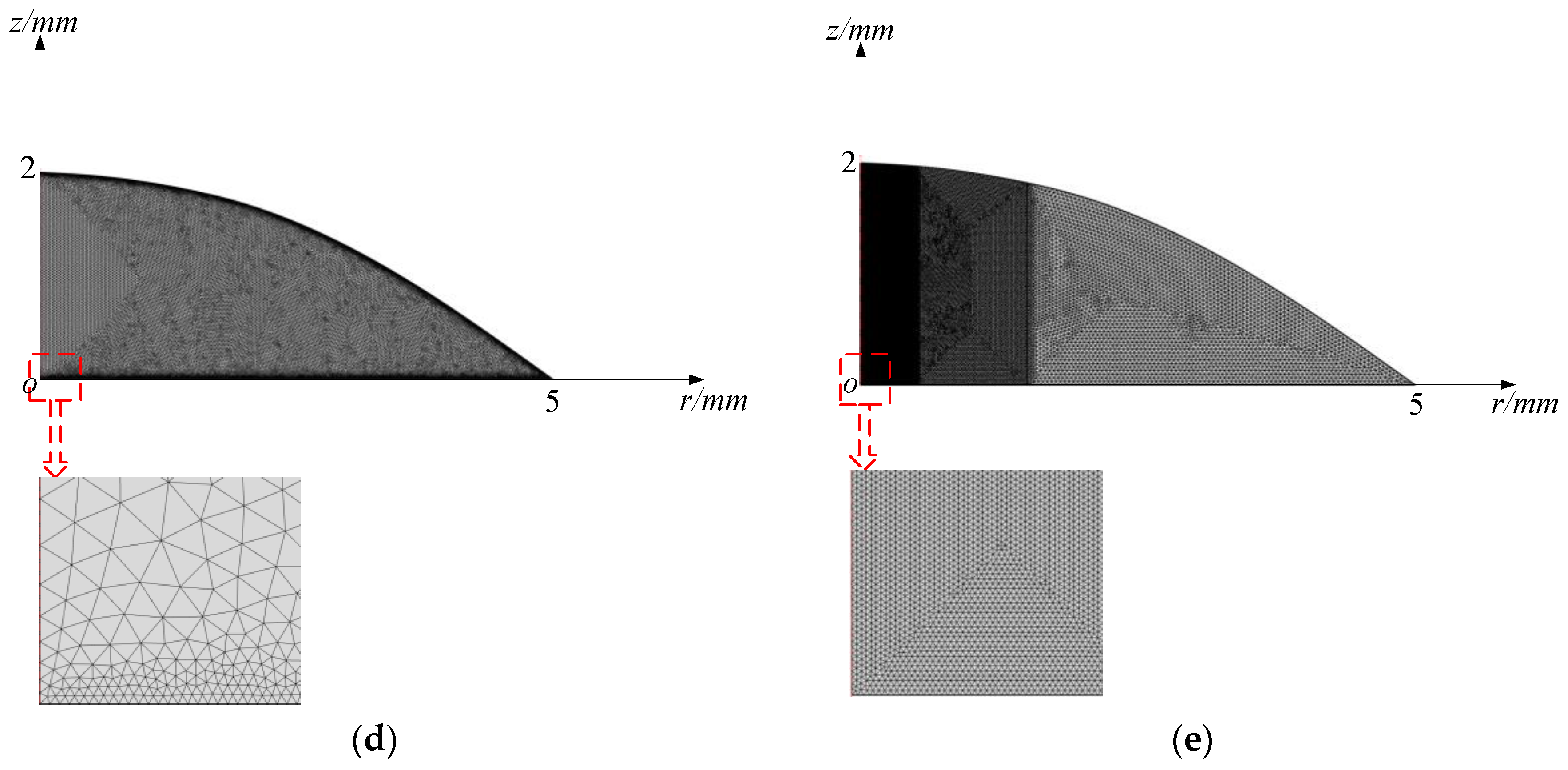 Micromachines Free Full Text Modeling And Analysis Of The Two