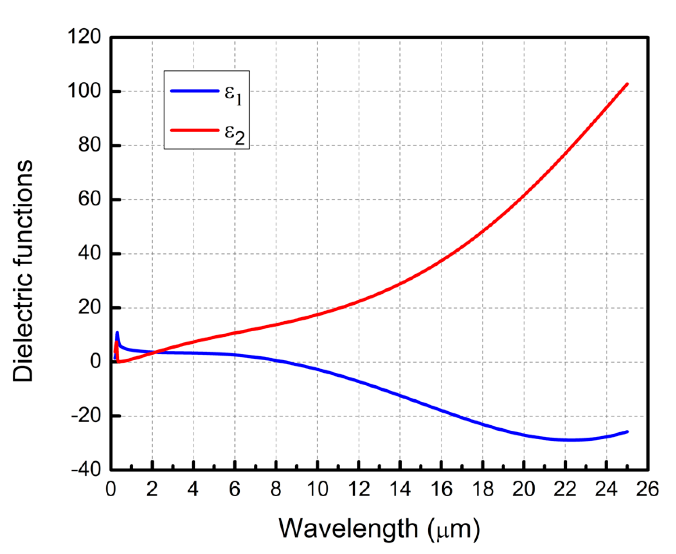 Micromachines 11 00023 g003