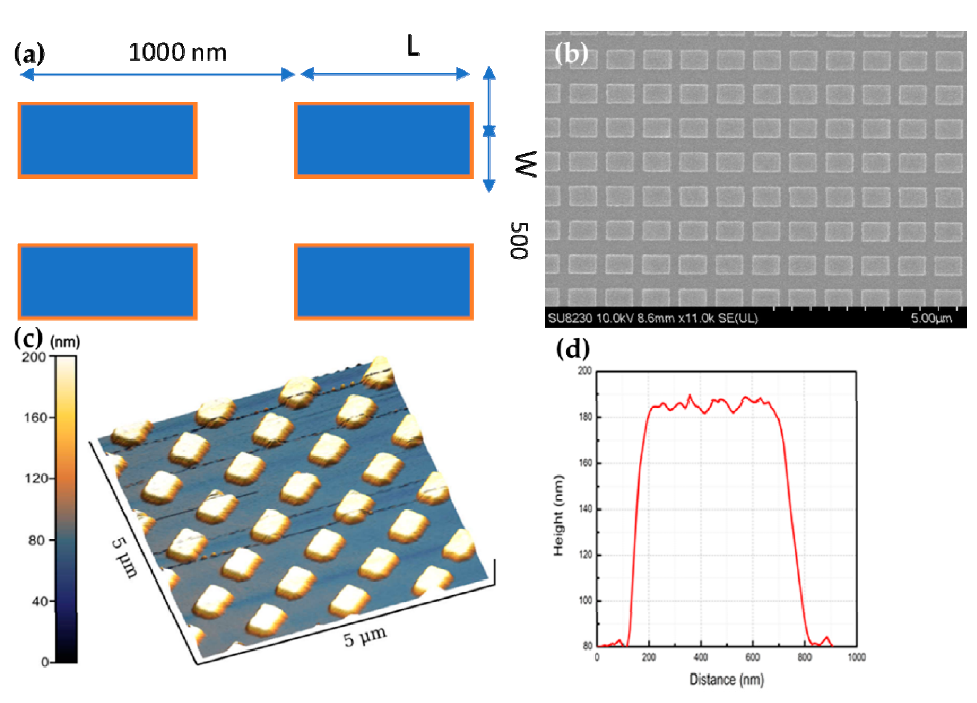 Micromachines 11 00023 g004