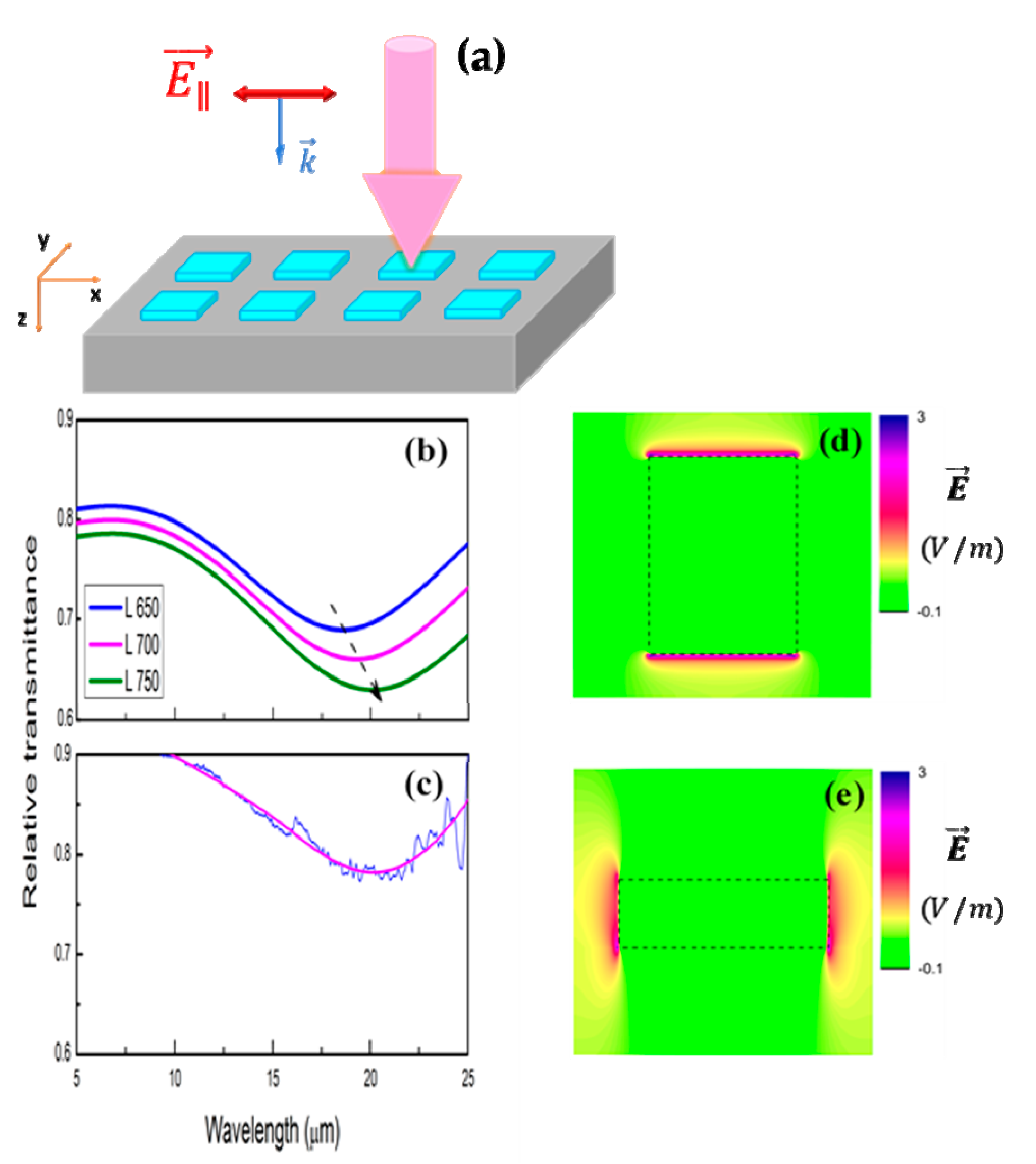 Micromachines 11 00023 g005