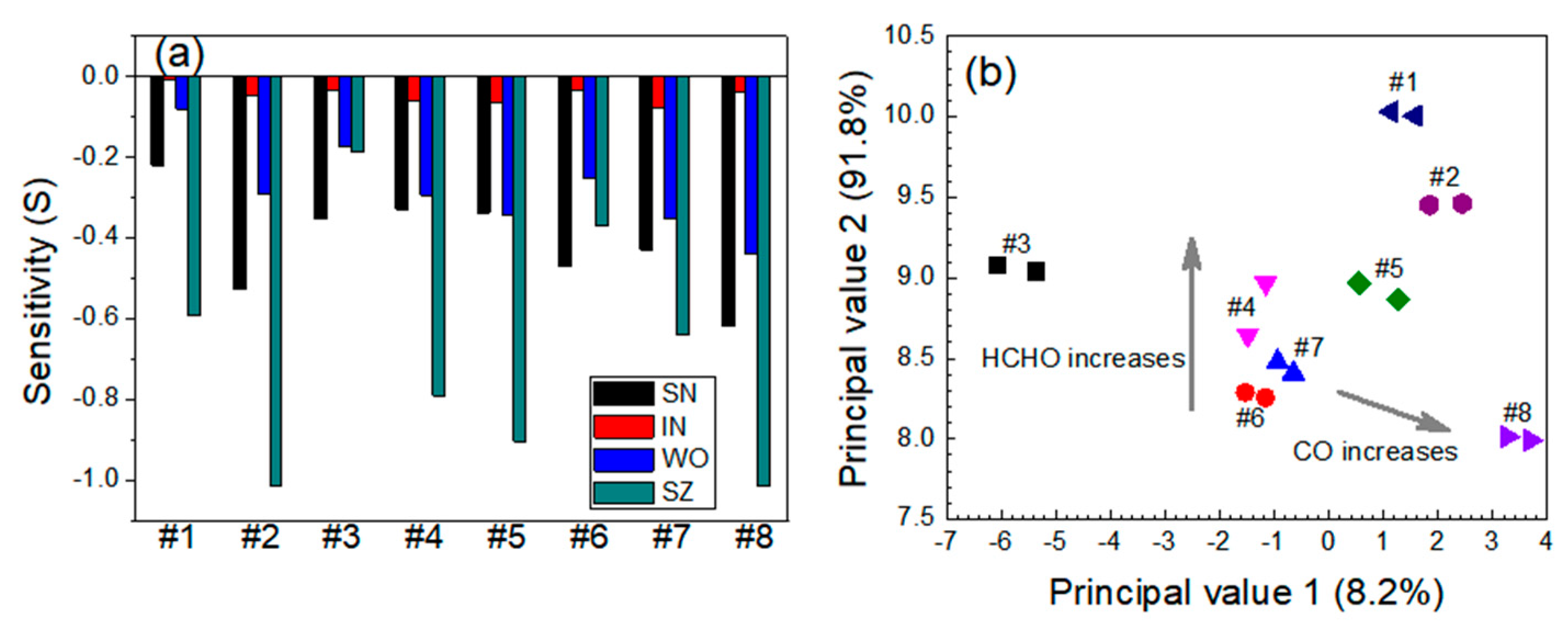 Micromachines 11 00024 g008 Micromachines 11 00024 g008