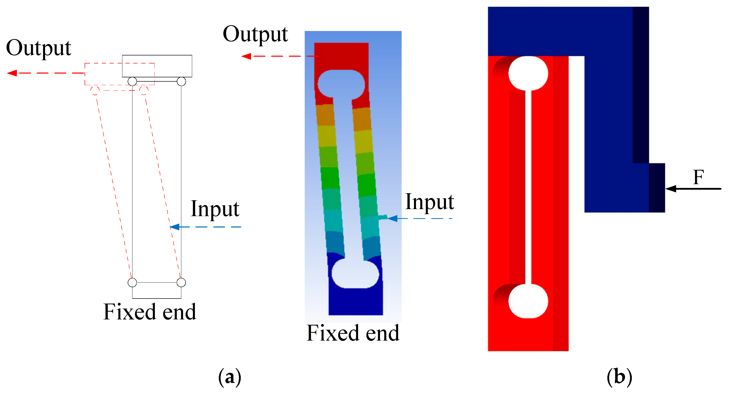 Micromachines 11 00025 g004 Micromachines 11 00025 g004