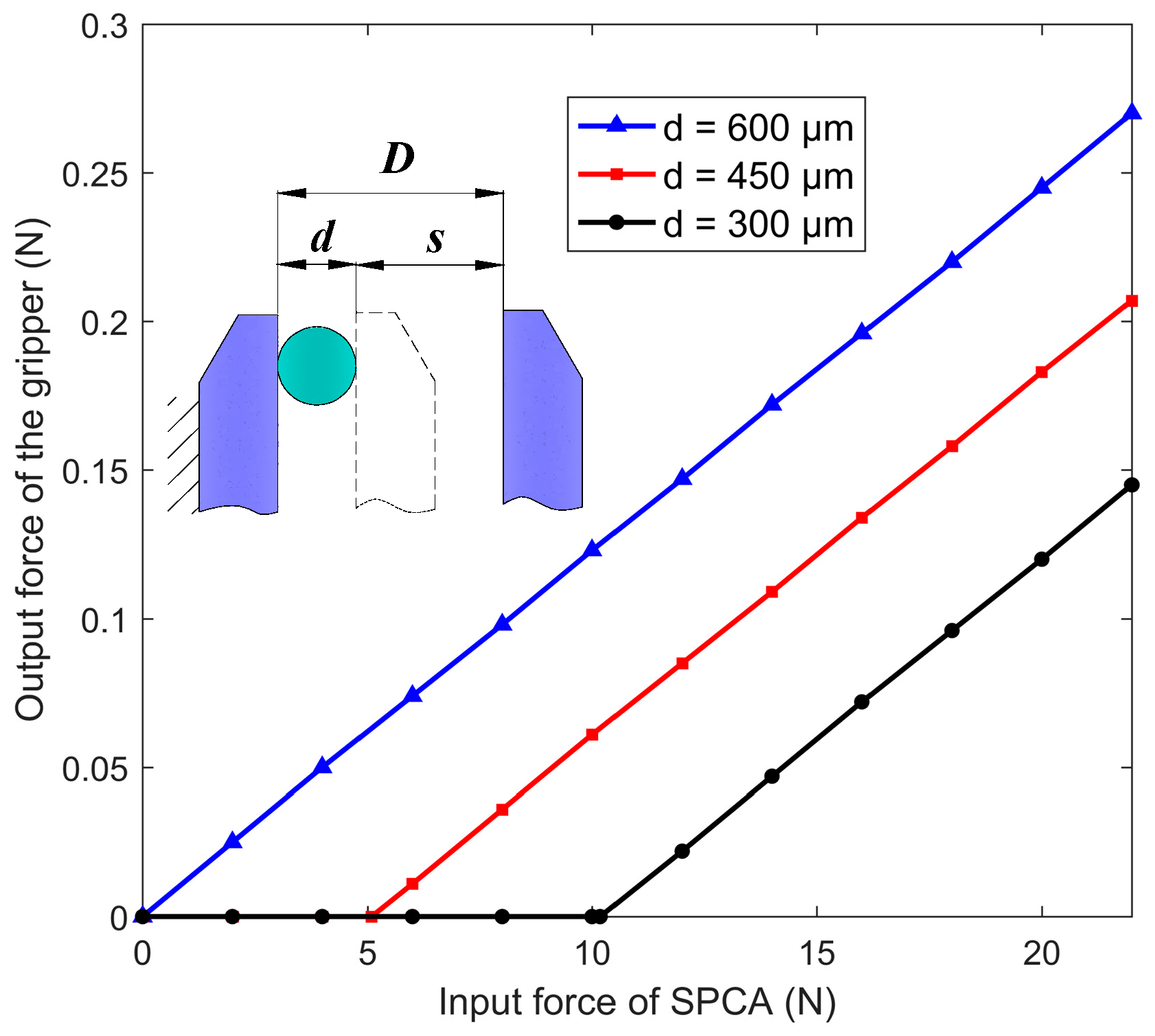 Micromachines 11 00025 g007 Micromachines 11 00025 g007