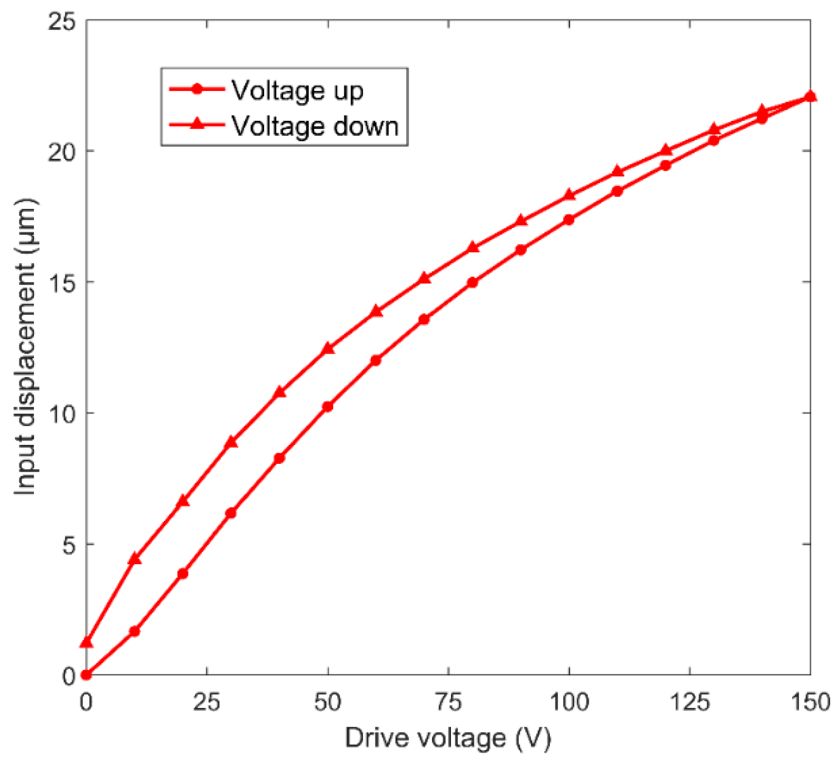Micromachines 11 00025 g011 Micromachines 11 00025 g011