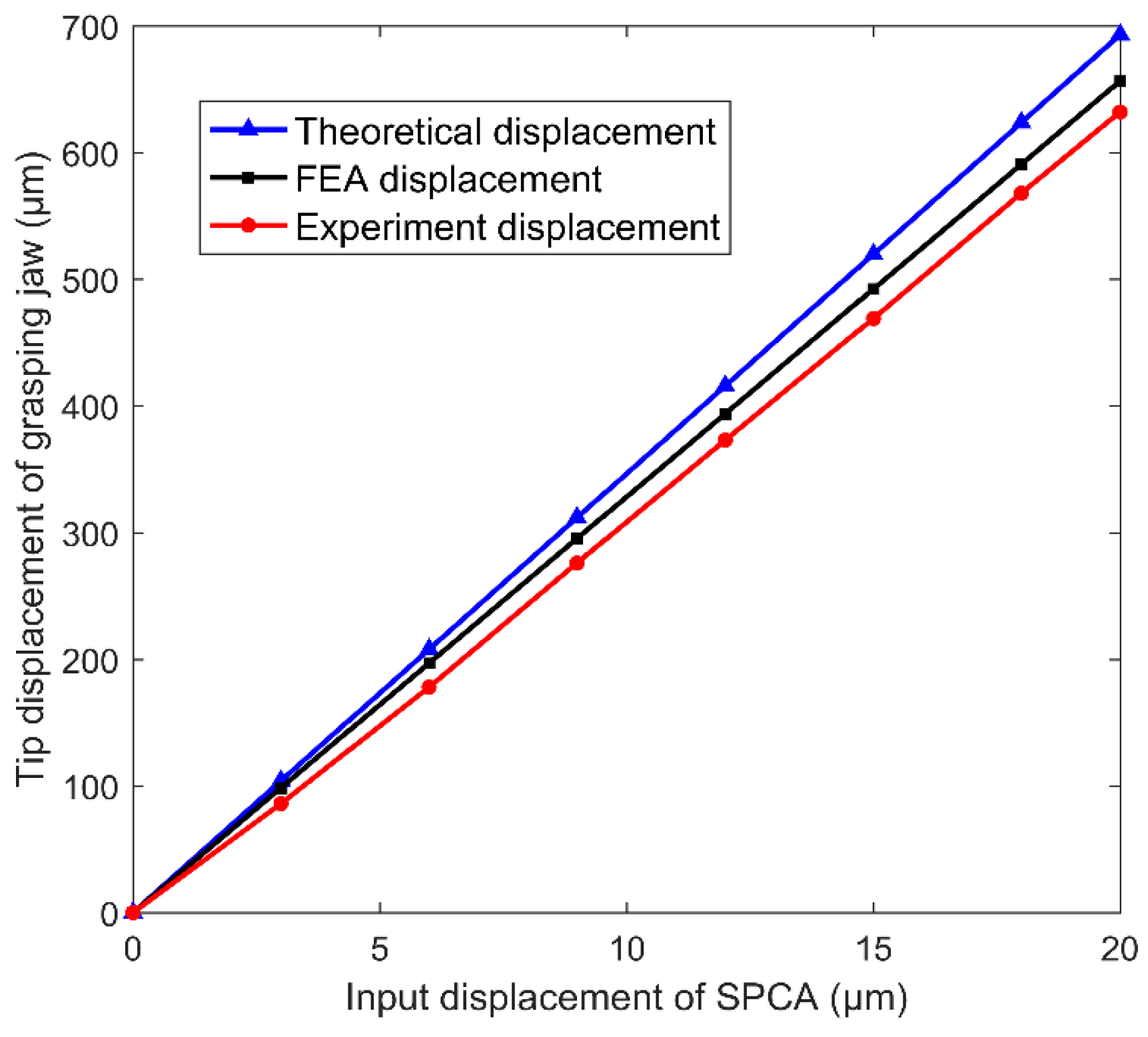 Micromachines 11 00025 g012 Micromachines 11 00025 g012