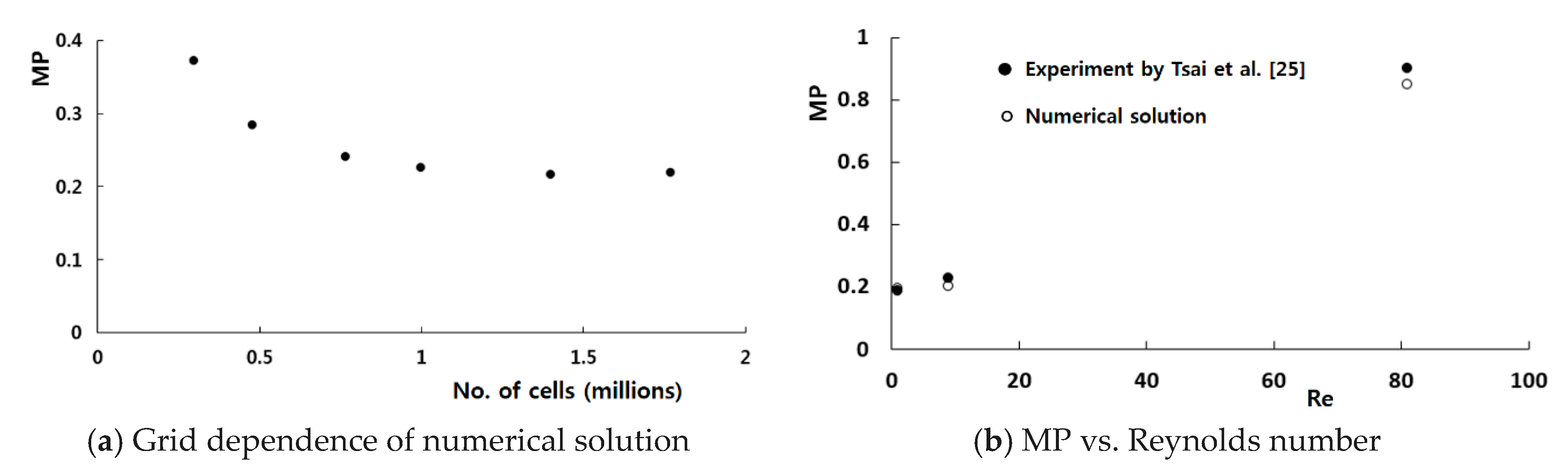 Micromachines 11 00026 g003