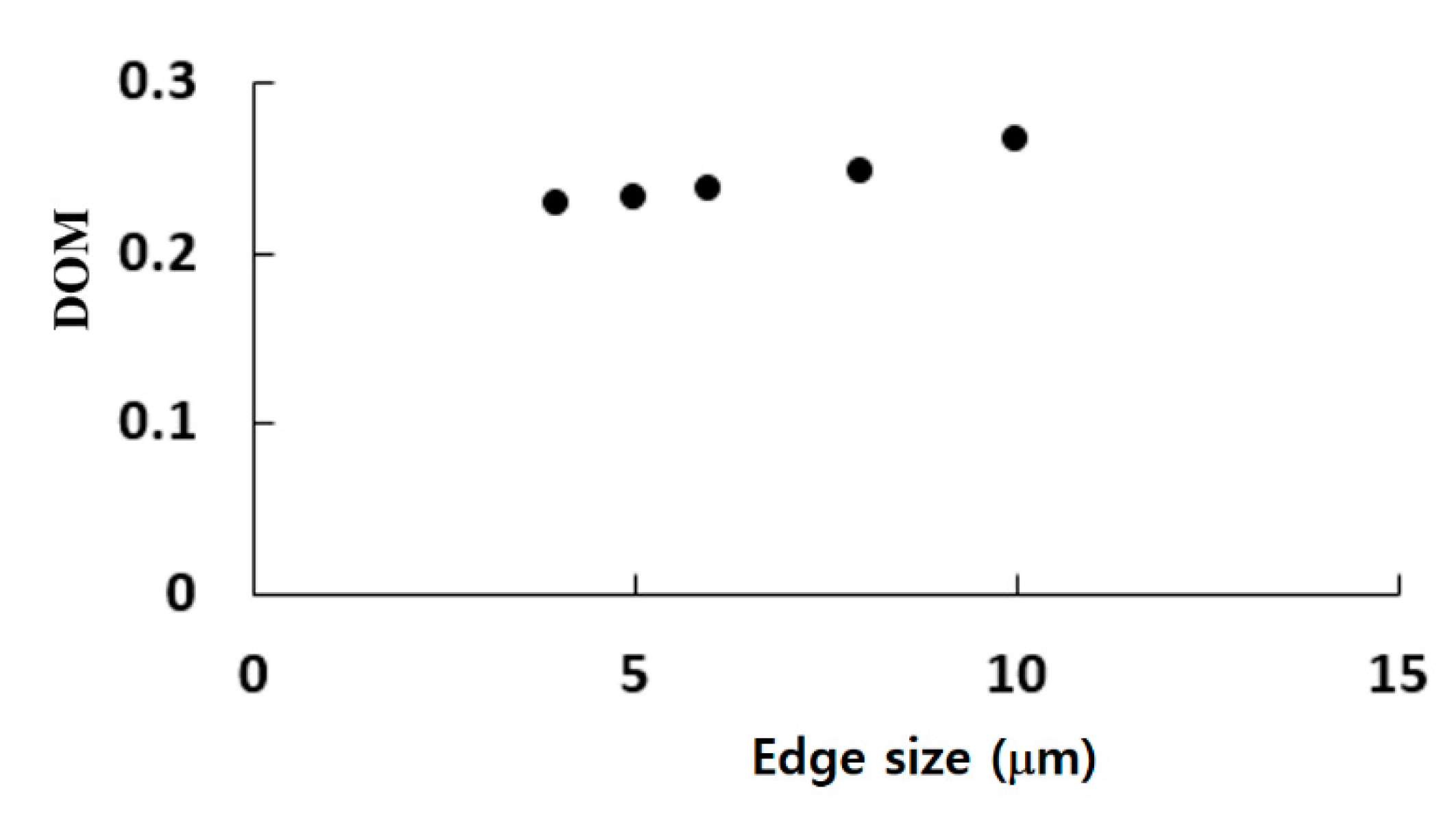 Micromachines 11 00026 g004