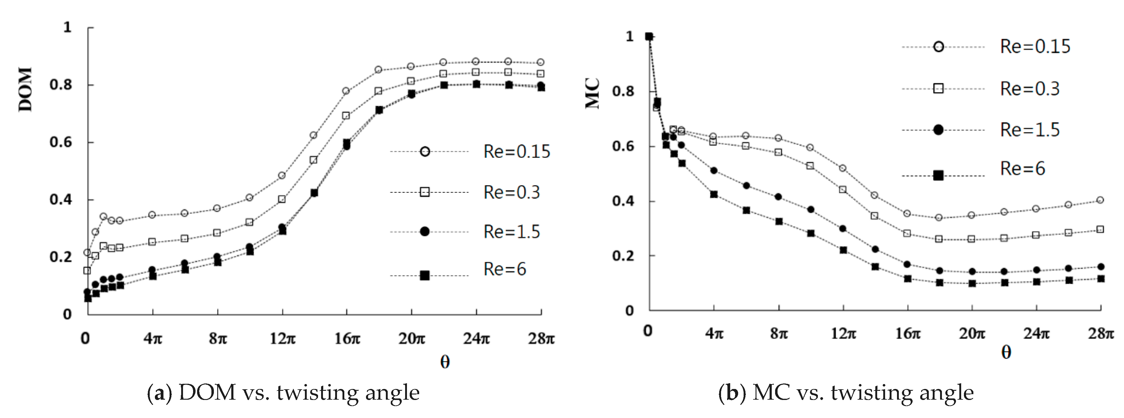 Micromachines 11 00026 g005