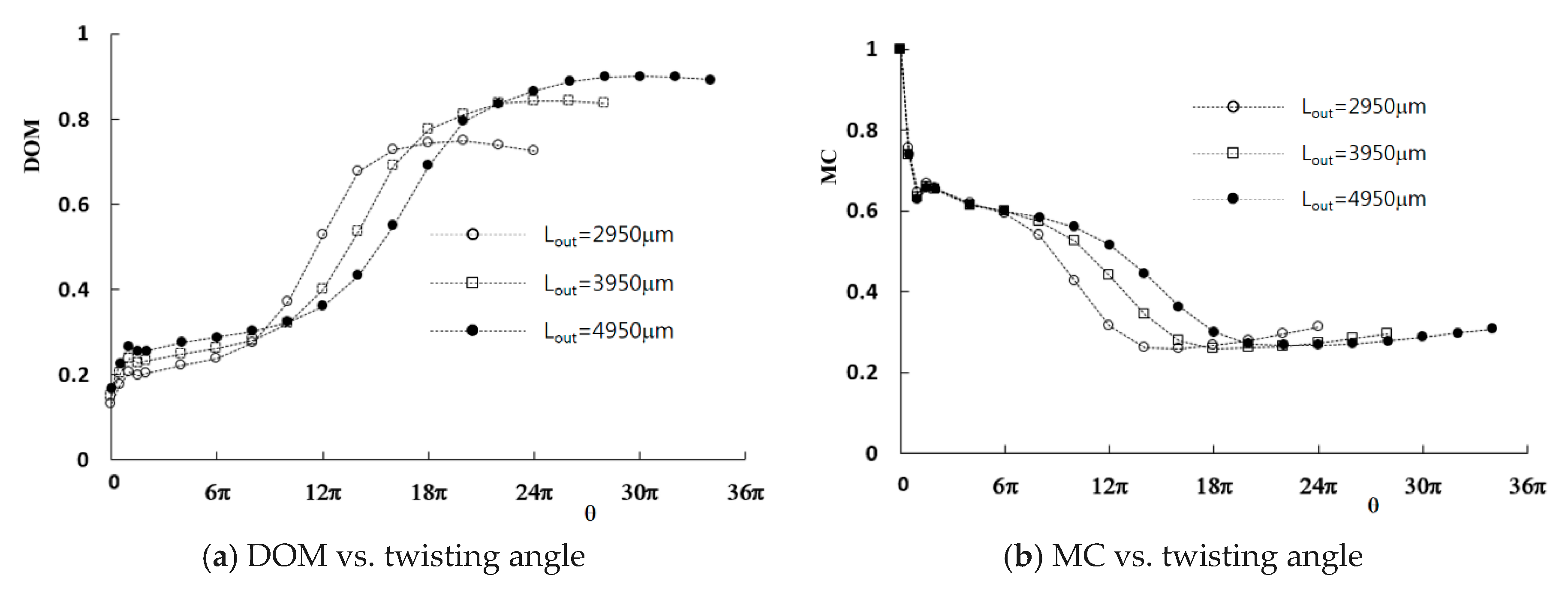 Micromachines 11 00026 g010