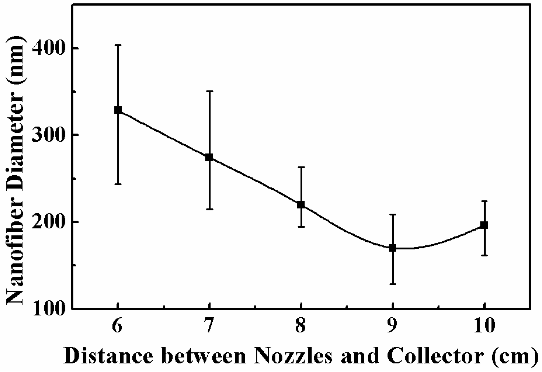Micromachines 11 00027 g007 Micromachines 11 00027 g007