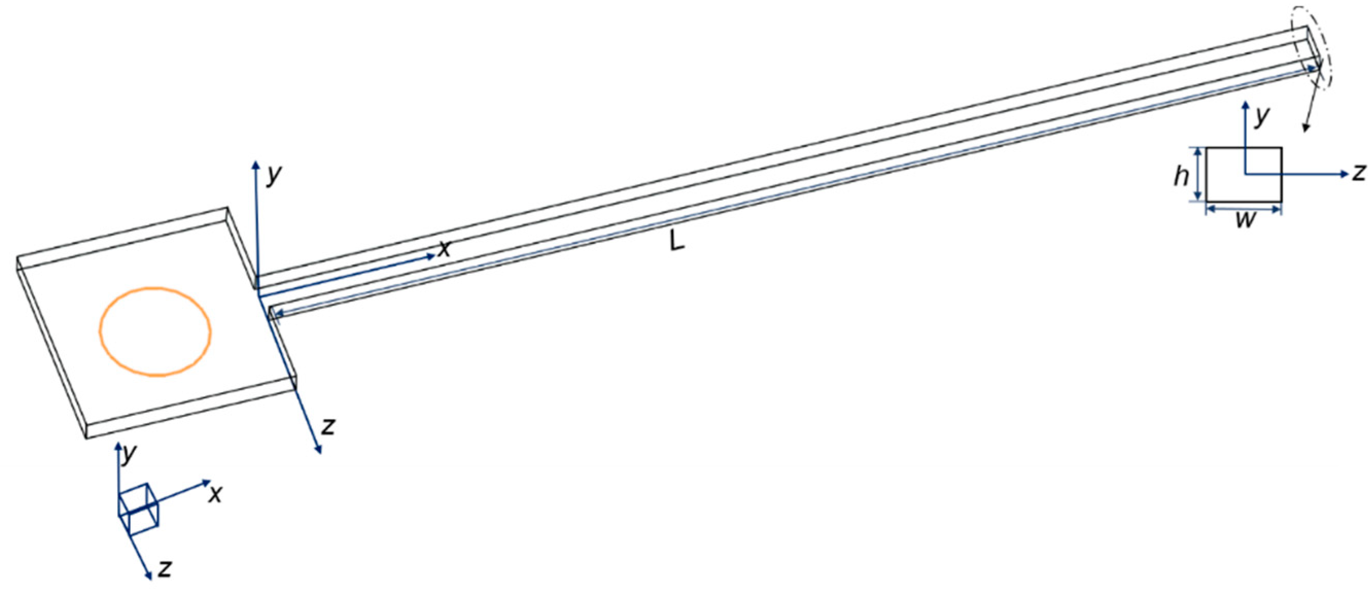Micromachines 11 00030 g001 Micromachines 11 00030 g001
