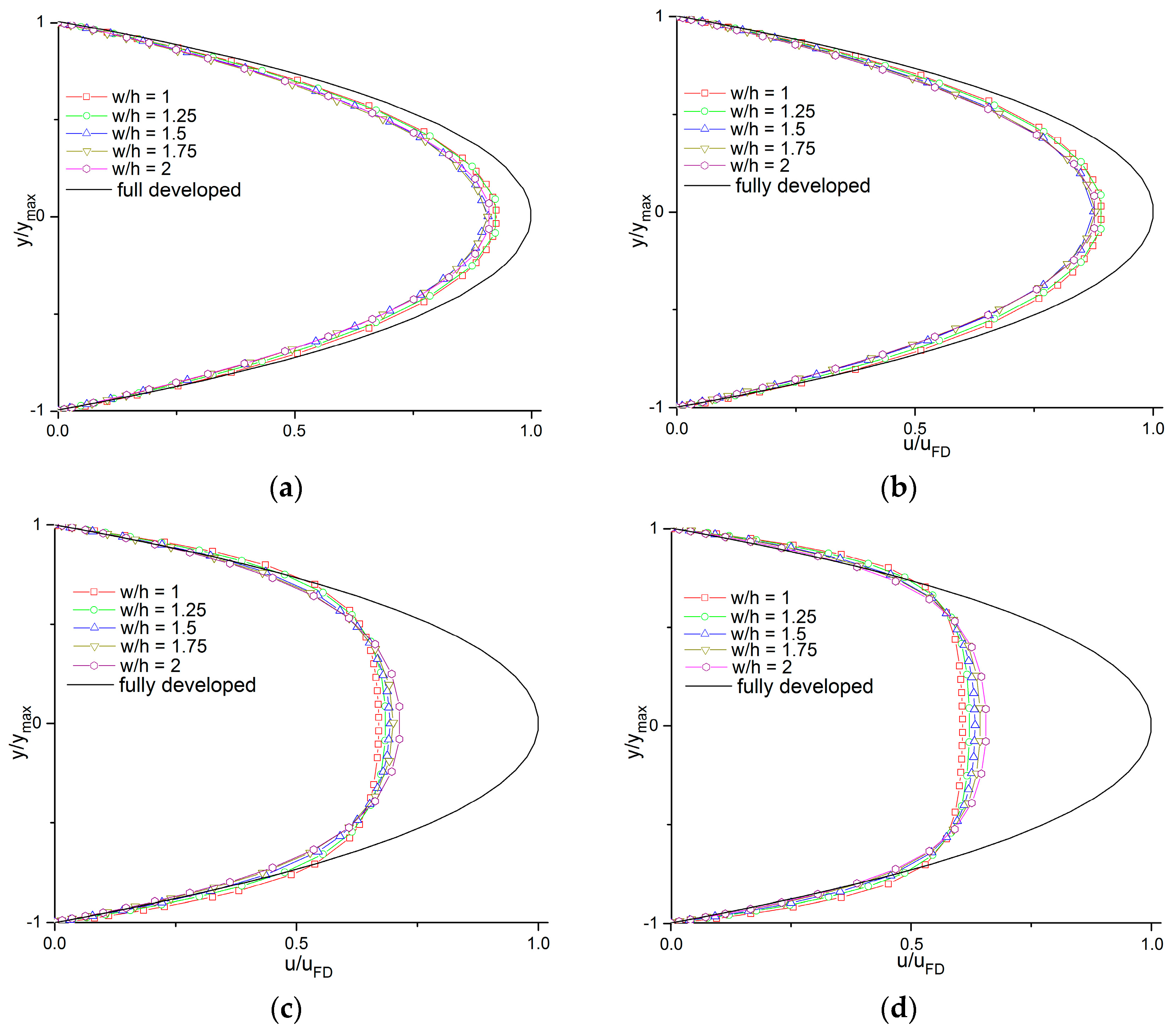 Micromachines 11 00030 g005 Micromachines 11 00030 g005