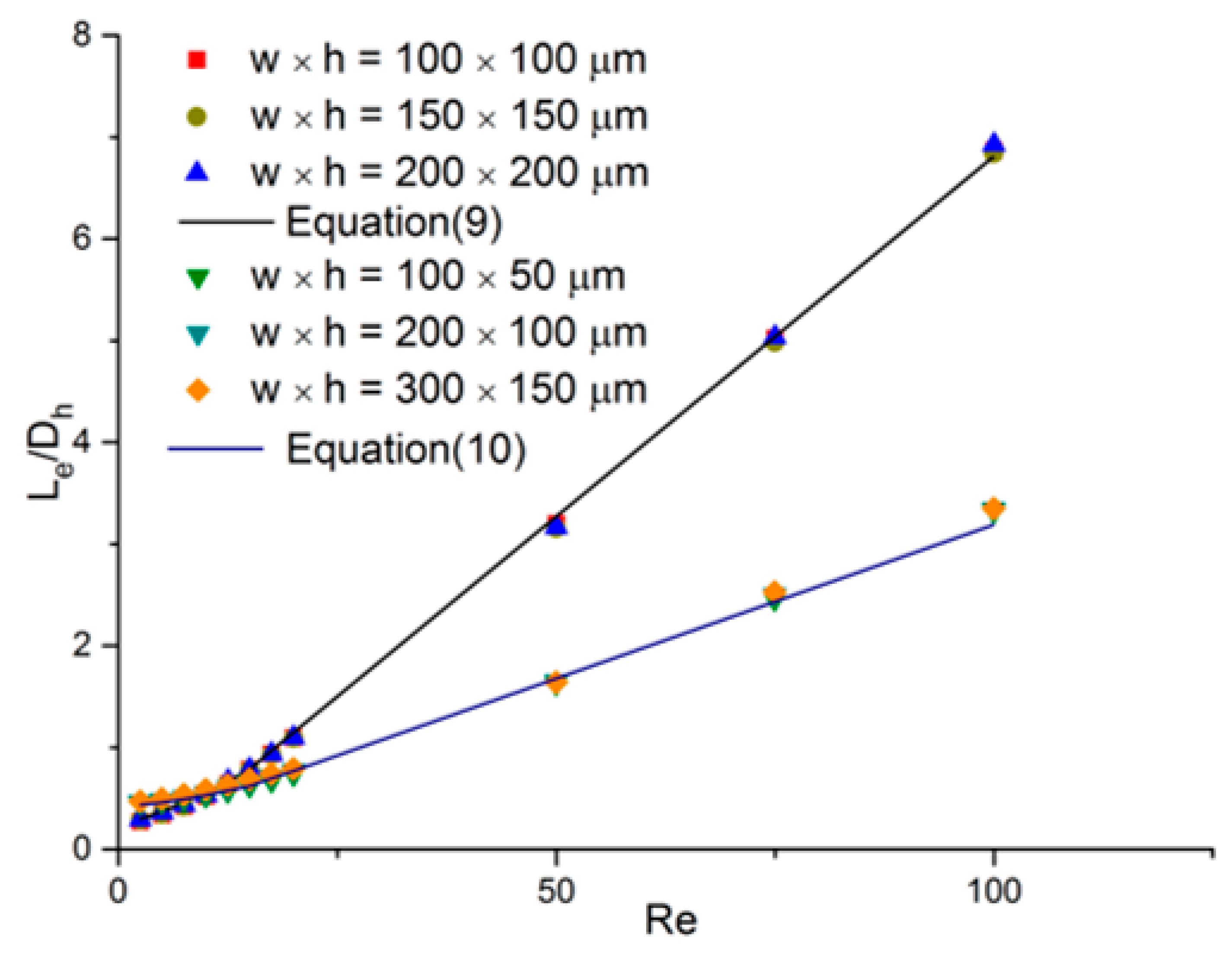 Micromachines 11 00030 g006 Micromachines 11 00030 g006